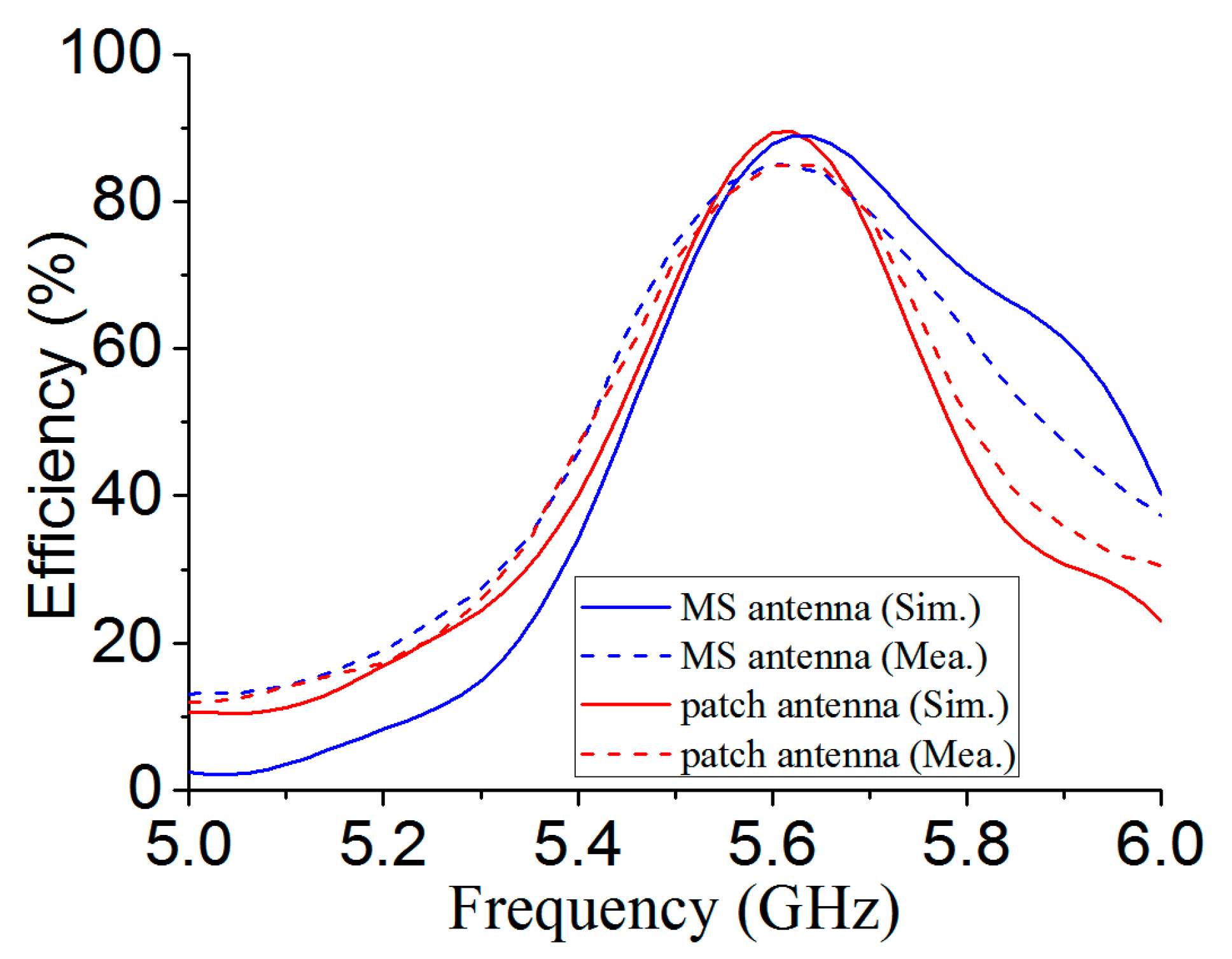 Materials 12 03805 g012