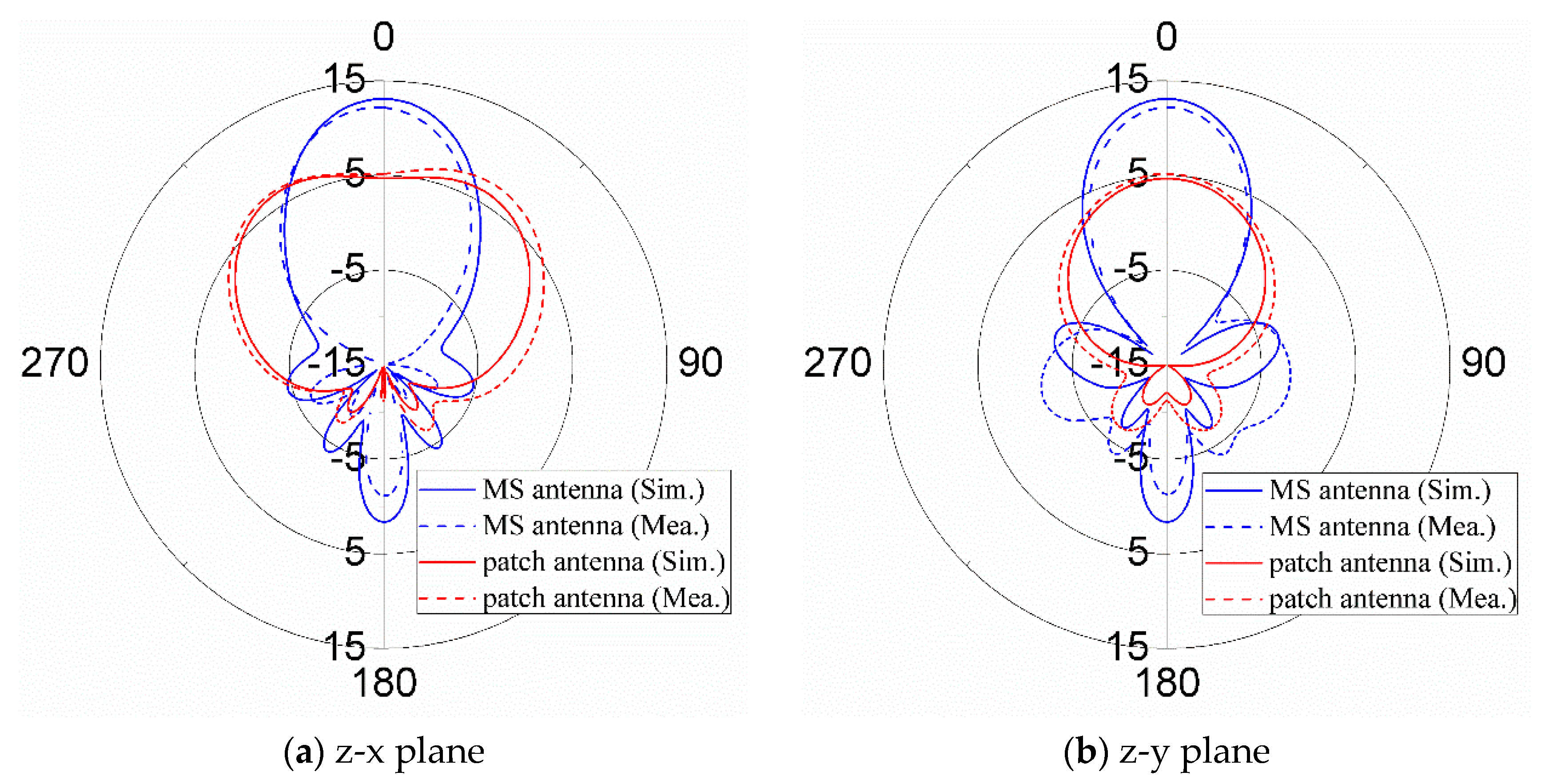 Materials 12 03805 g013