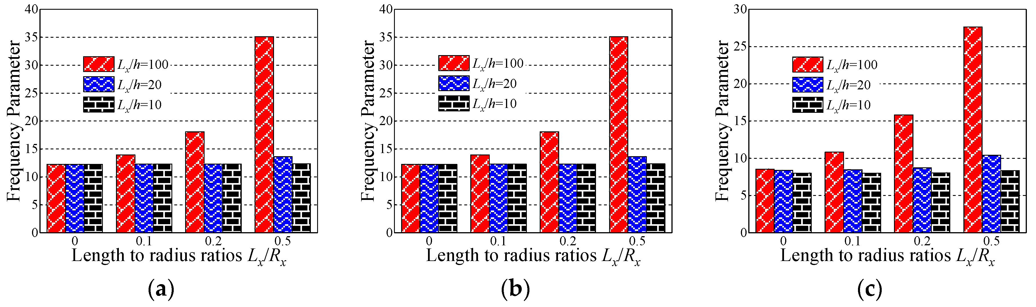 Materials 12 03808 g005a