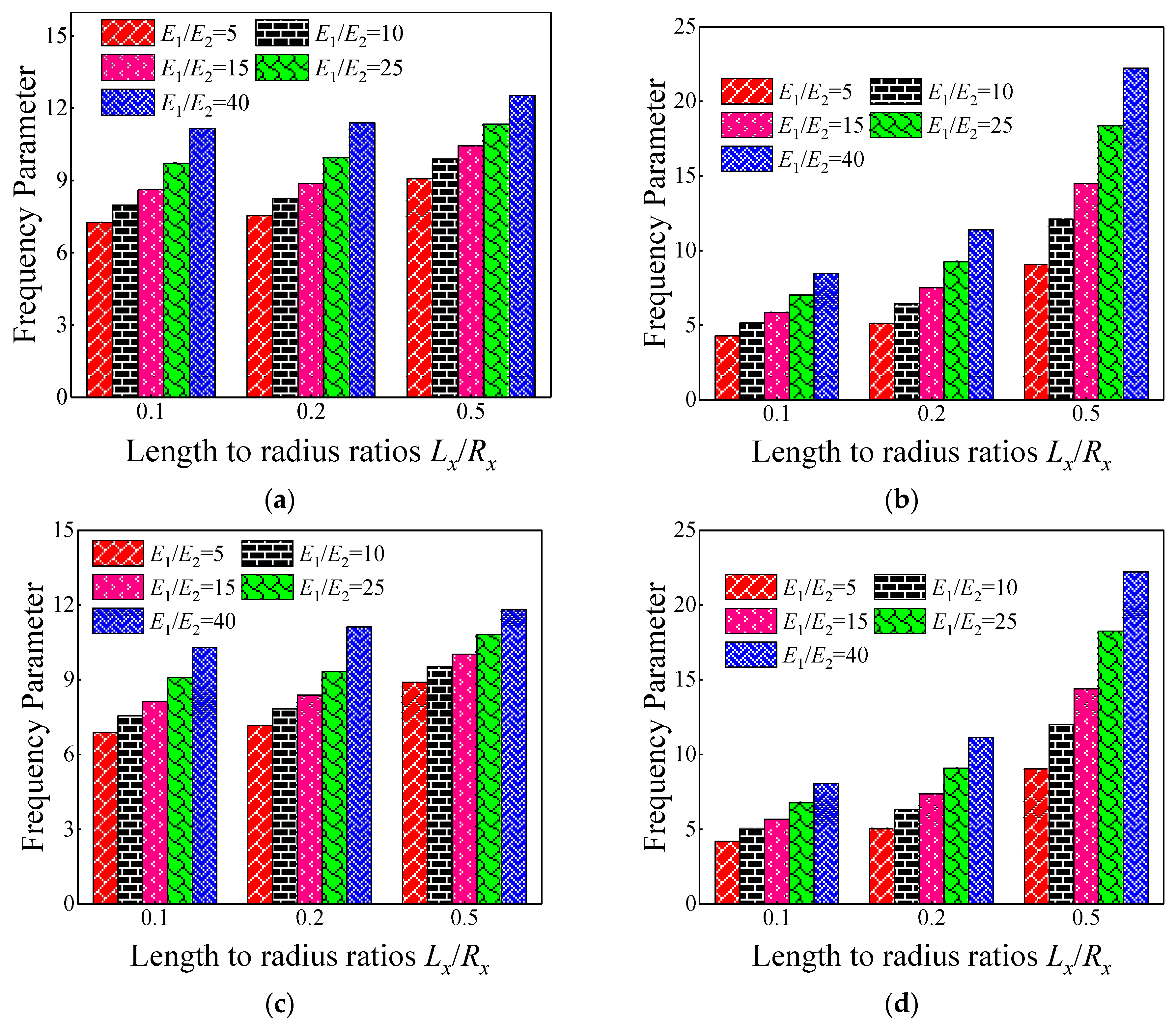 Materials 12 03808 g006