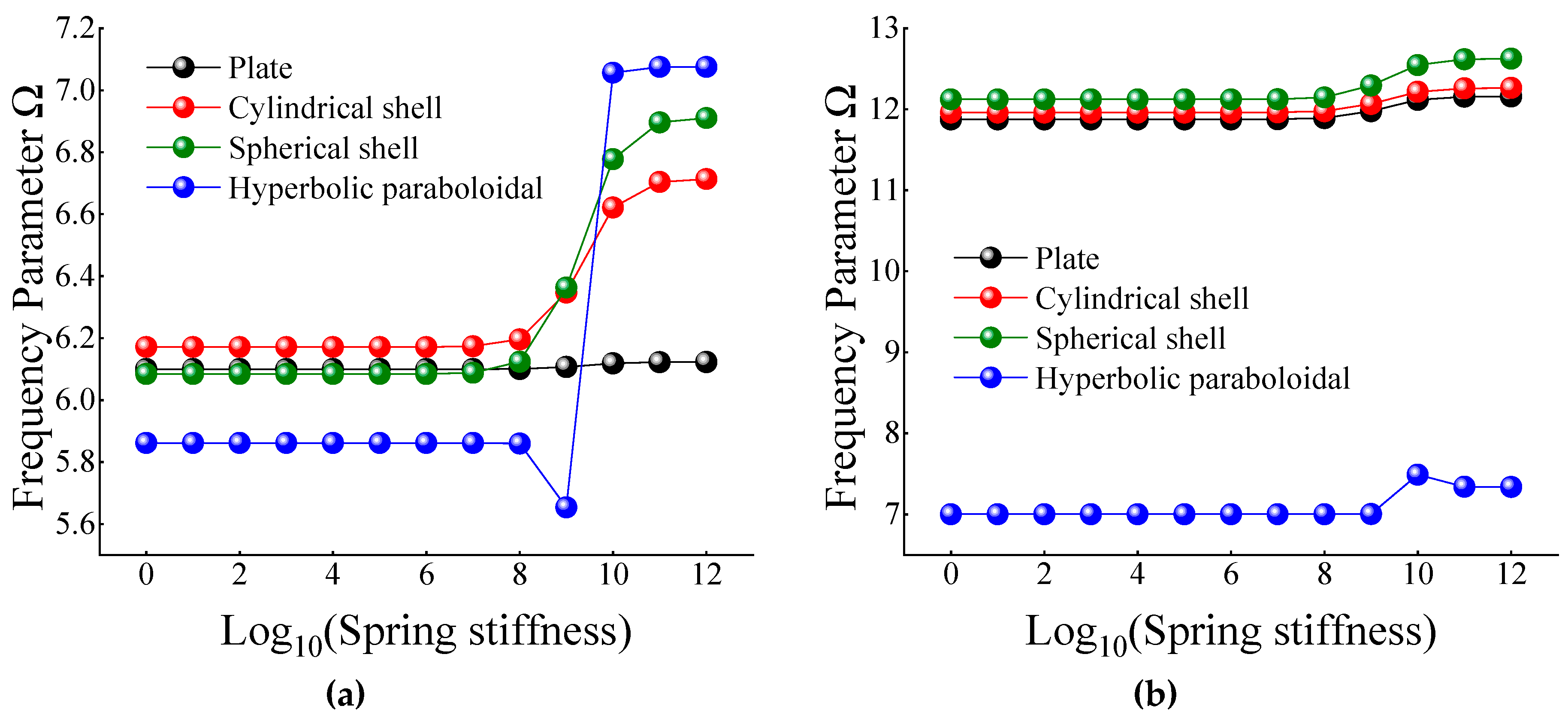 Materials 12 03808 g007