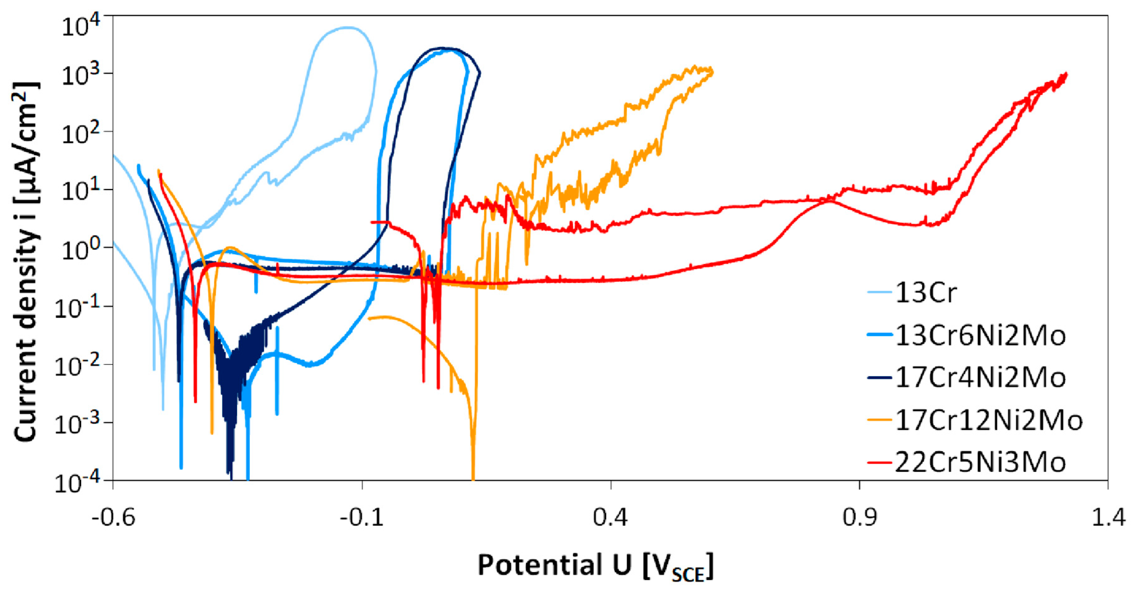 Materials 12 03811 g002