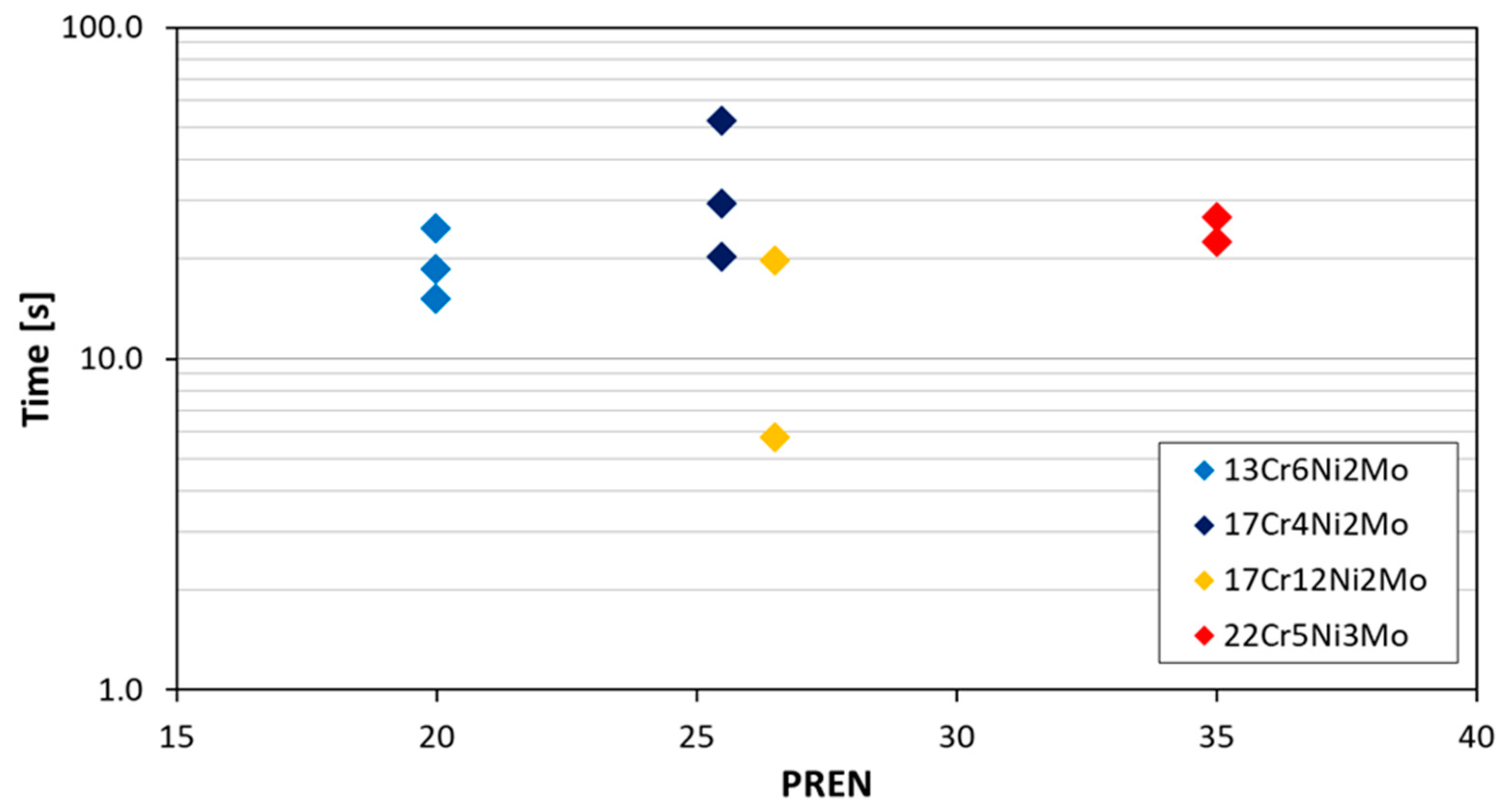 Materials 12 03811 g005