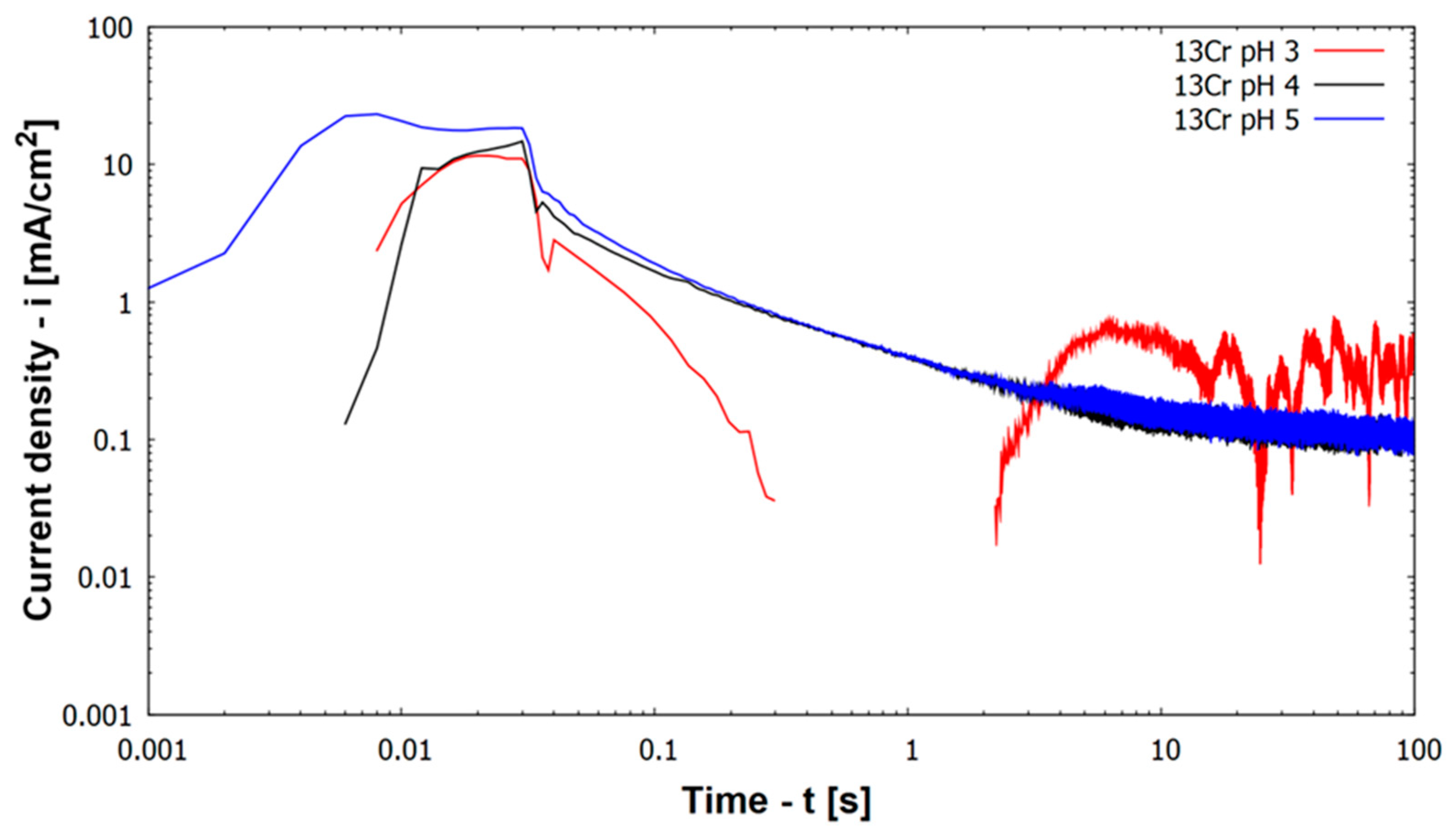Materials 12 03811 g006