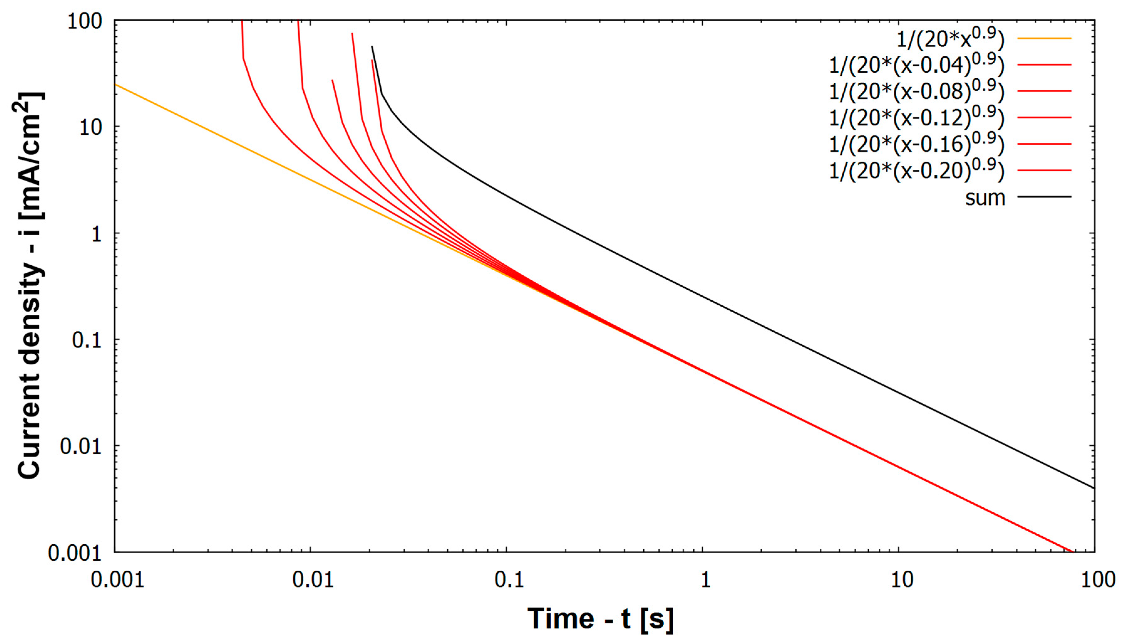 Materials 12 03811 g007