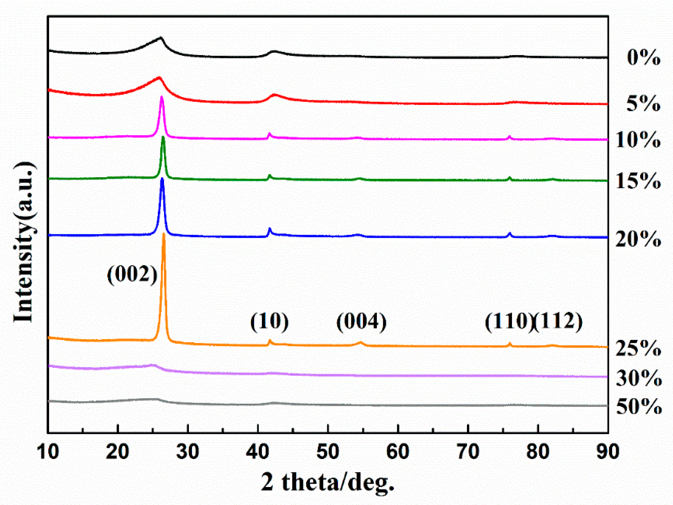 Materials 12 03812 g003