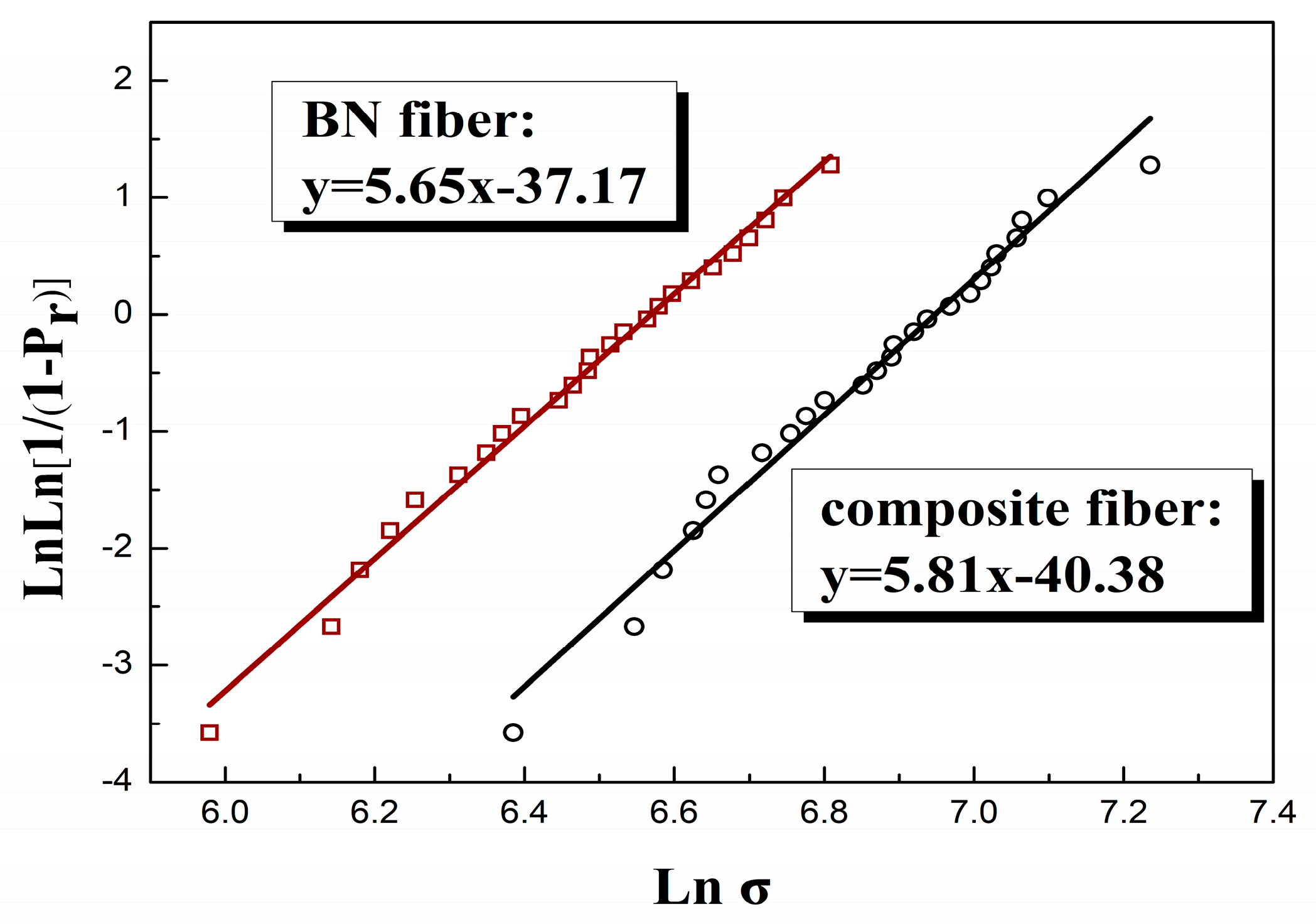 Materials 12 03812 g007