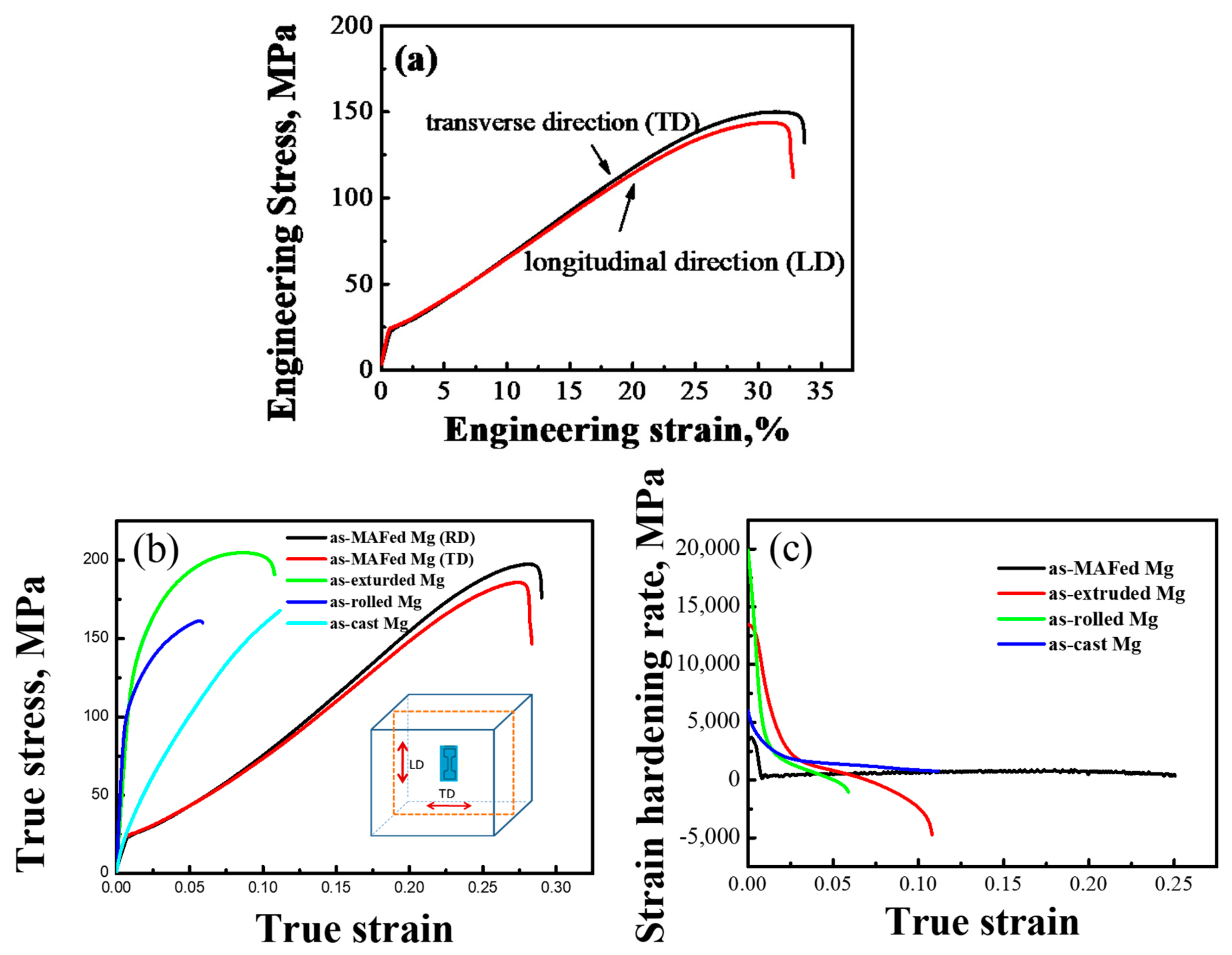 Materials 12 03813 g002