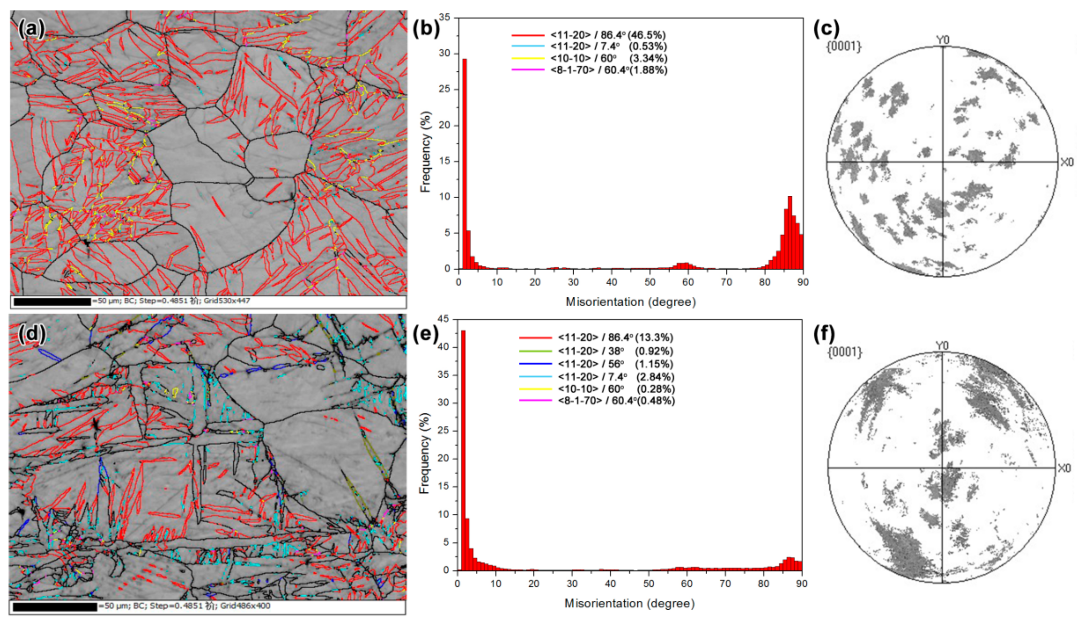 Materials 12 03813 g003