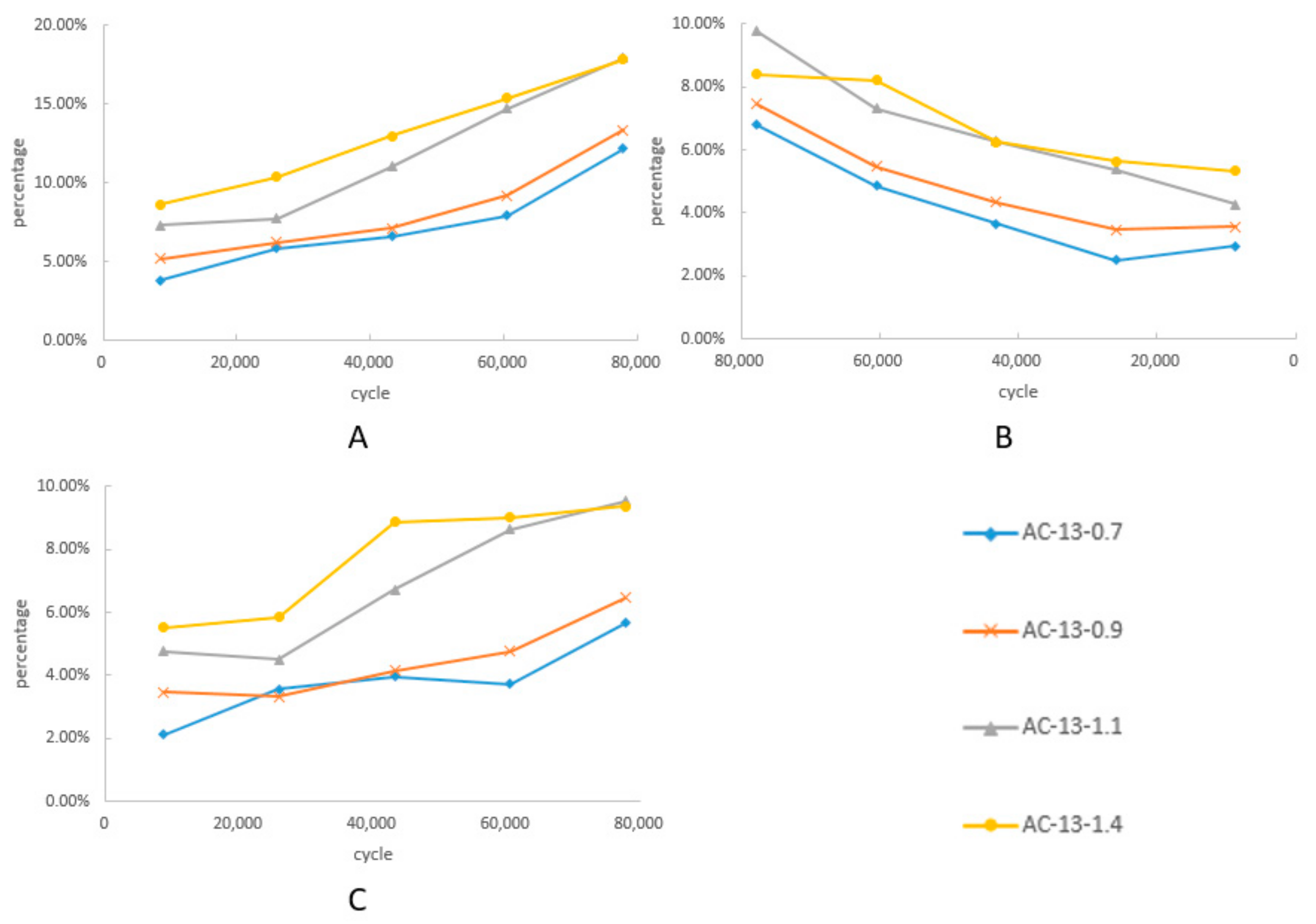 Materials 12 03814 g008