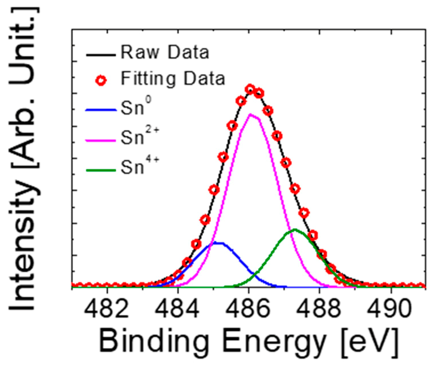 Materials 12 03815 g003 Materials 12 03815 g003