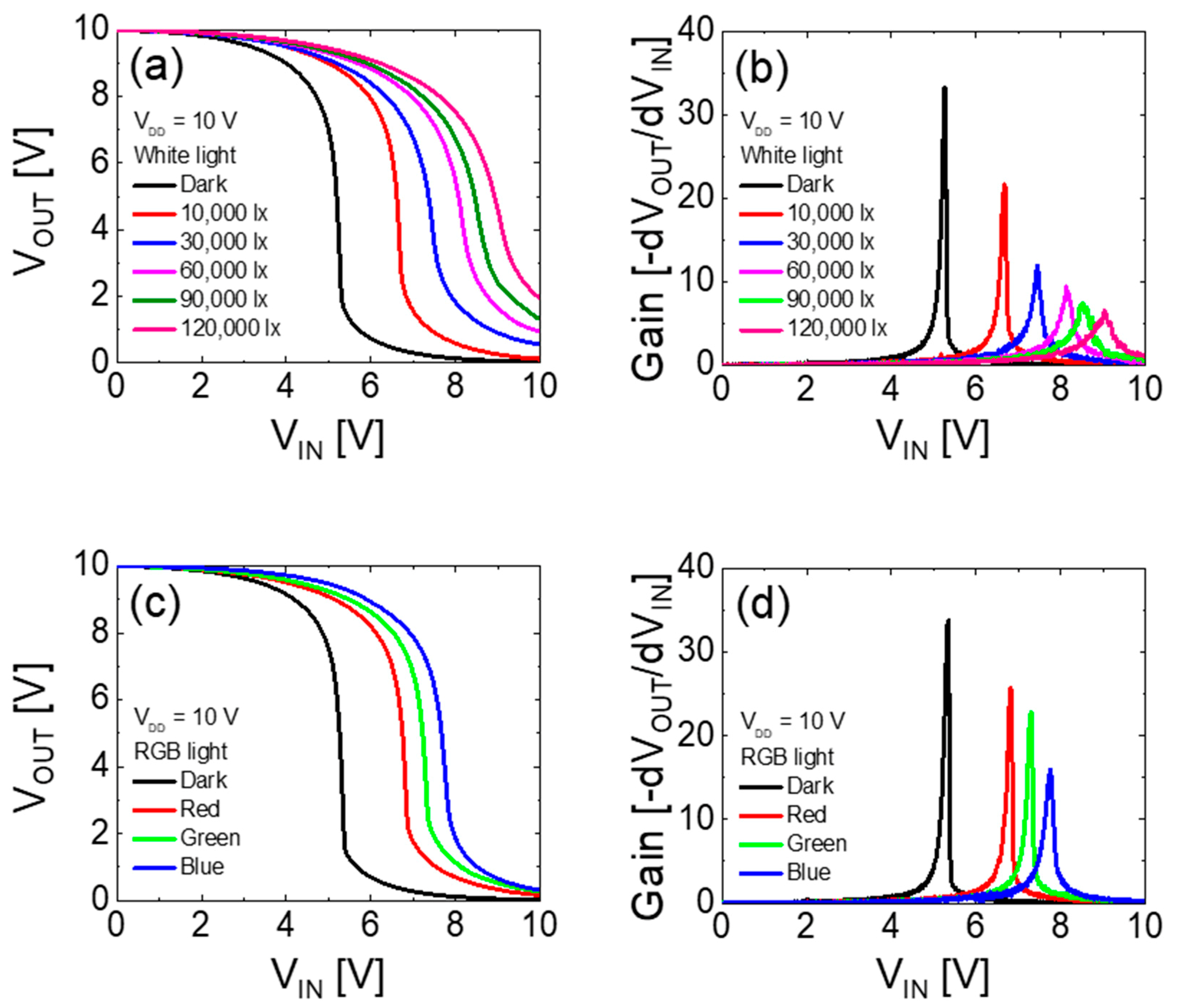 Materials 12 03815 g007 Materials 12 03815 g007