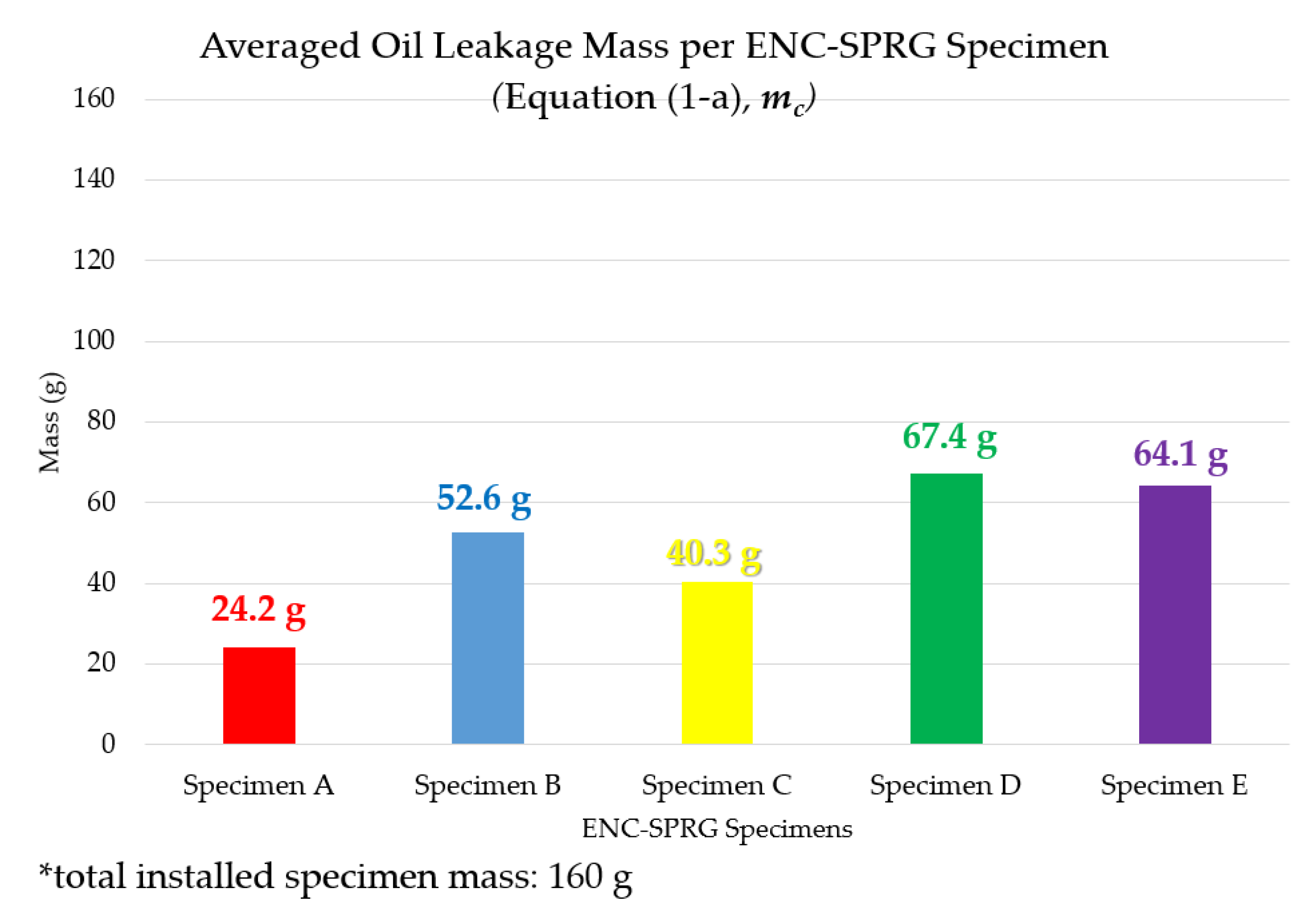 Materials 12 03816 g008