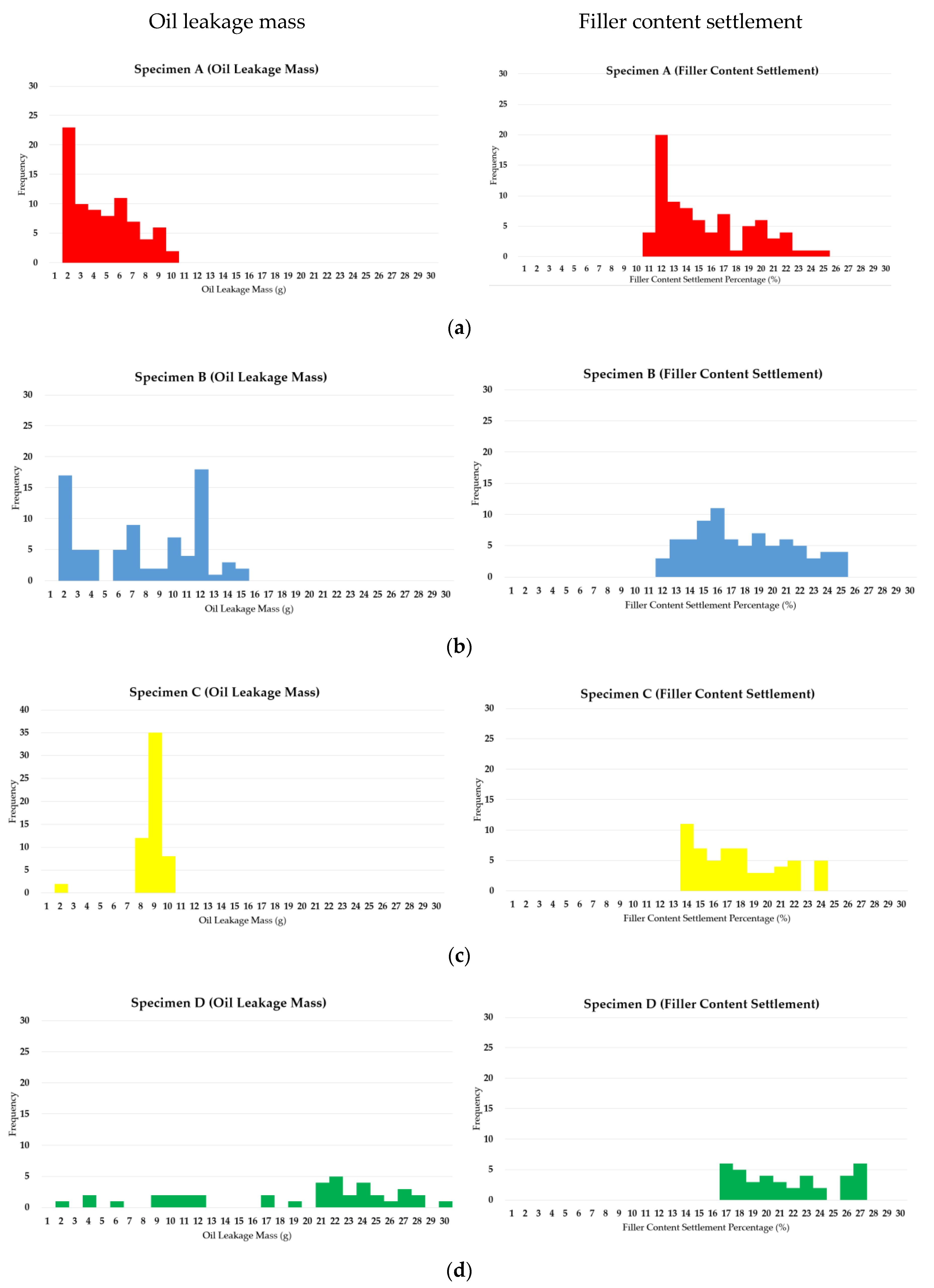Materials 12 03816 g011a