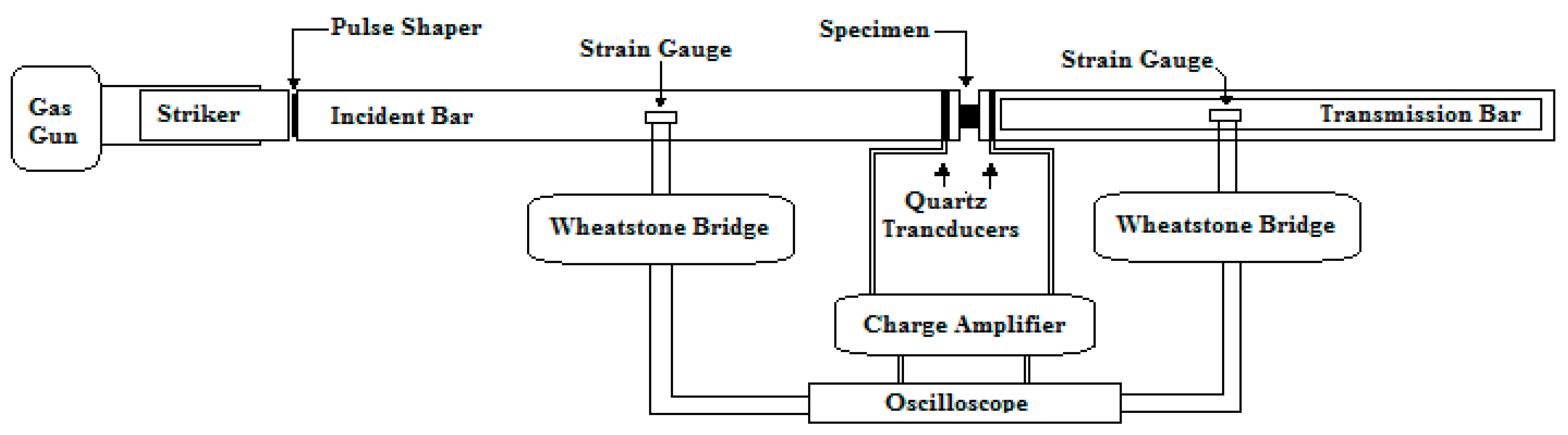 Materials 12 03817 g001