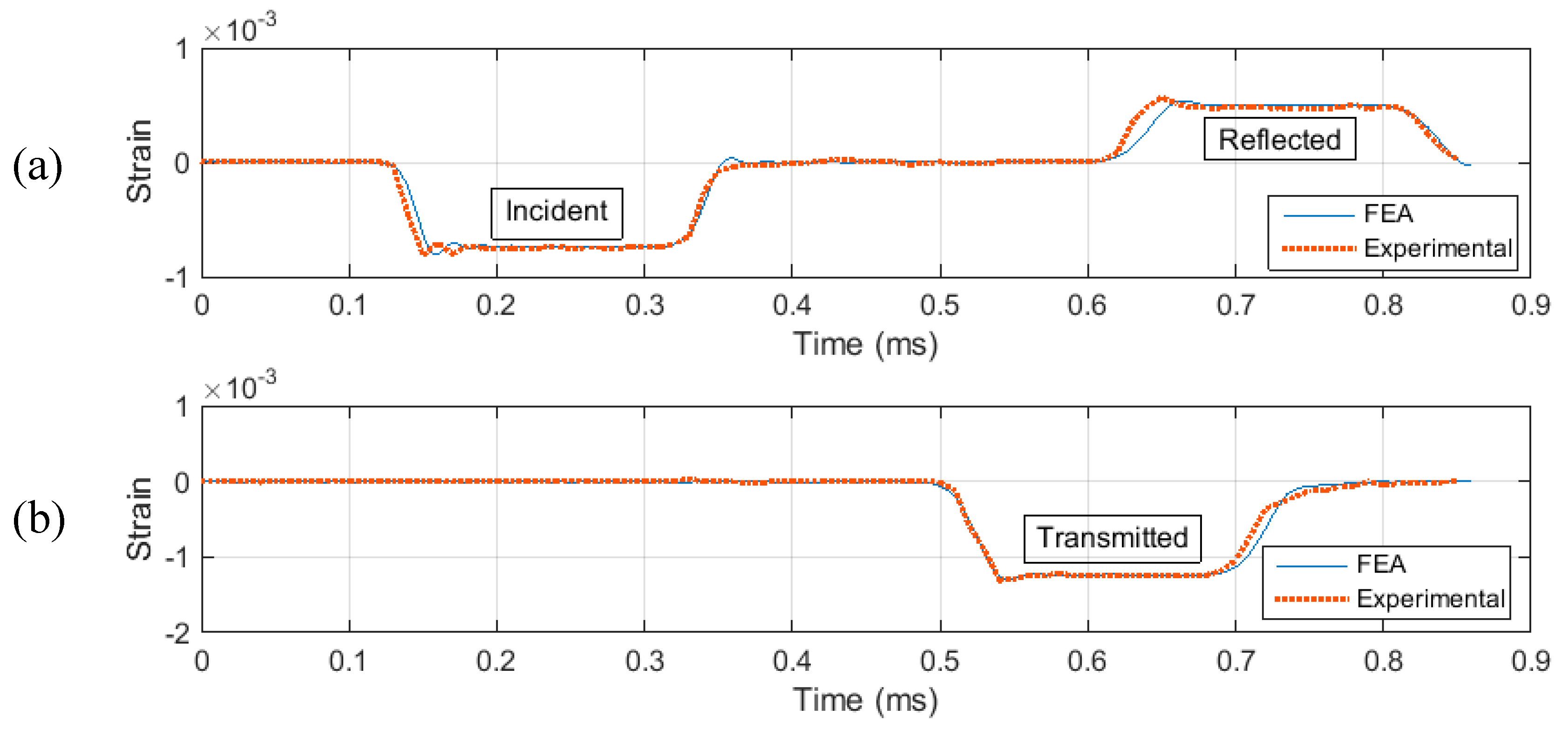Materials 12 03817 g004