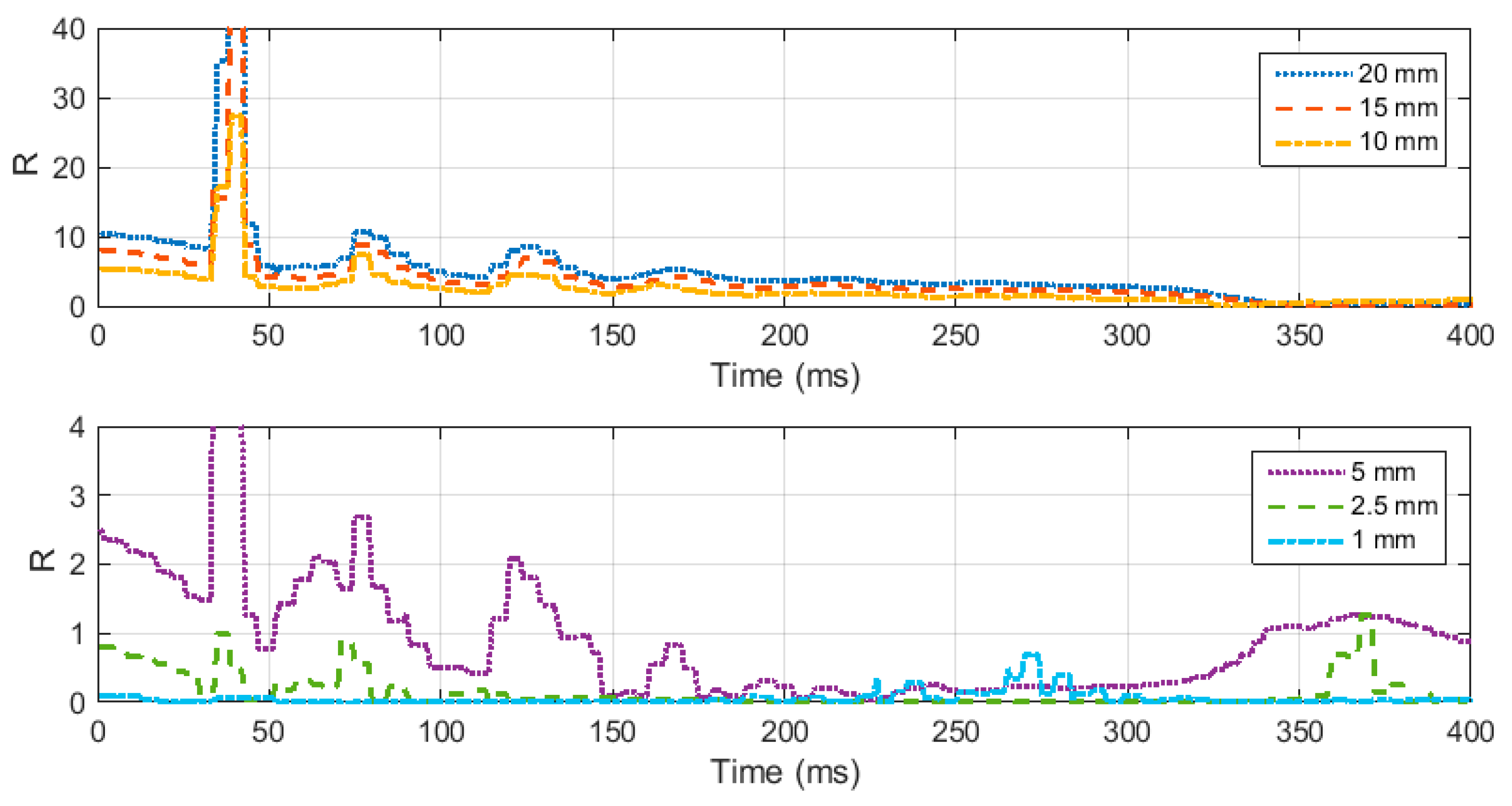 Materials 12 03817 g005