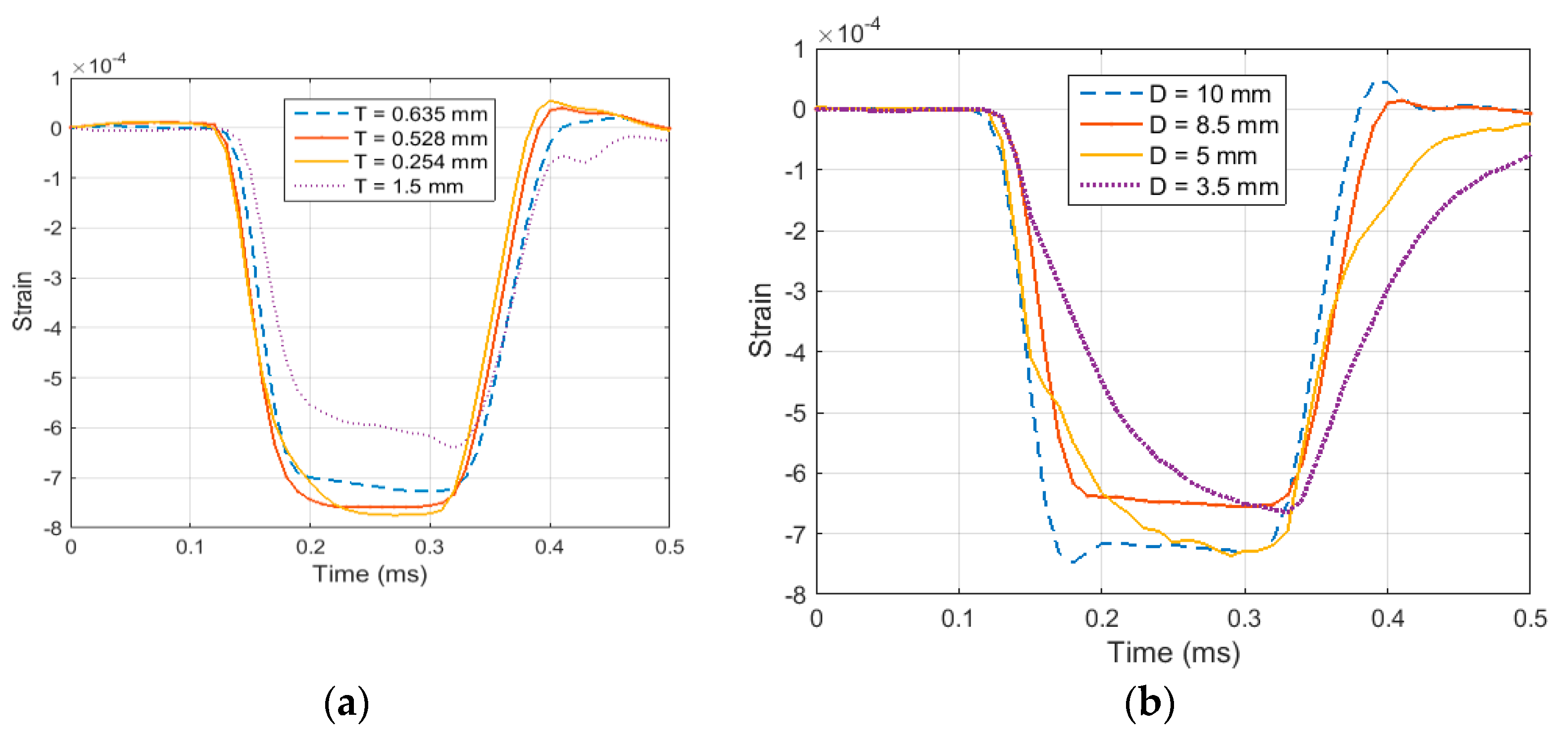 Materials 12 03817 g010a