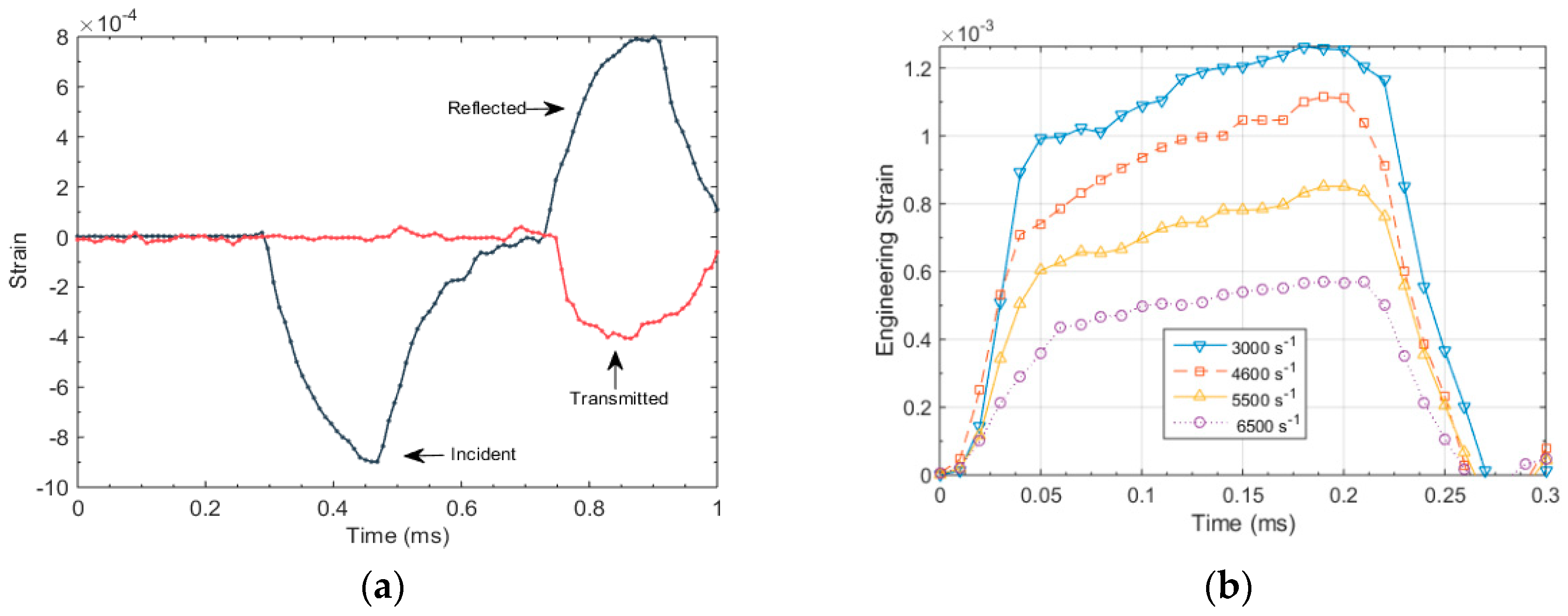 Materials 12 03817 g011
