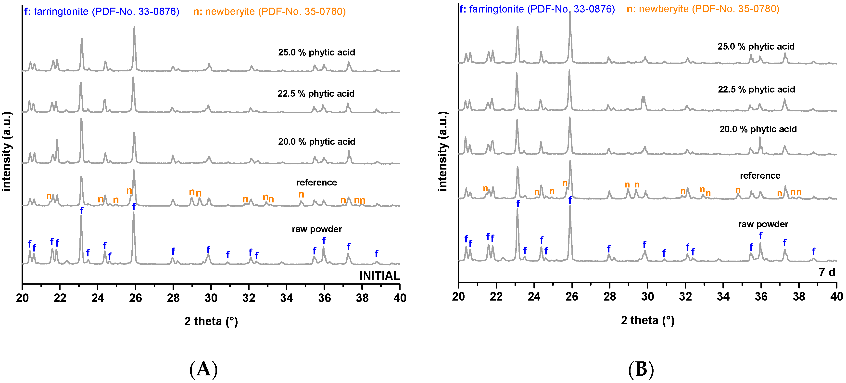 Materials 12 03819 g002 Materials 12 03819 g002