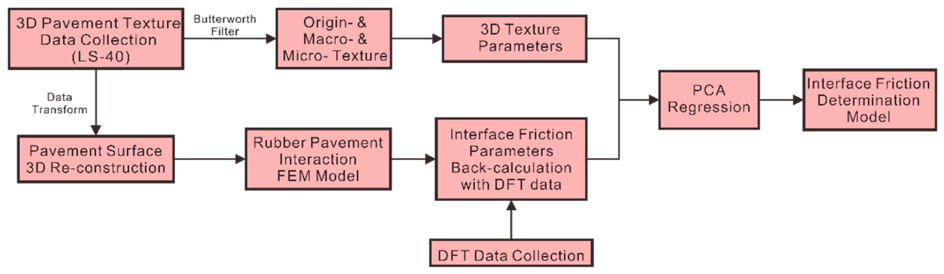 Materials 12 03821 g001