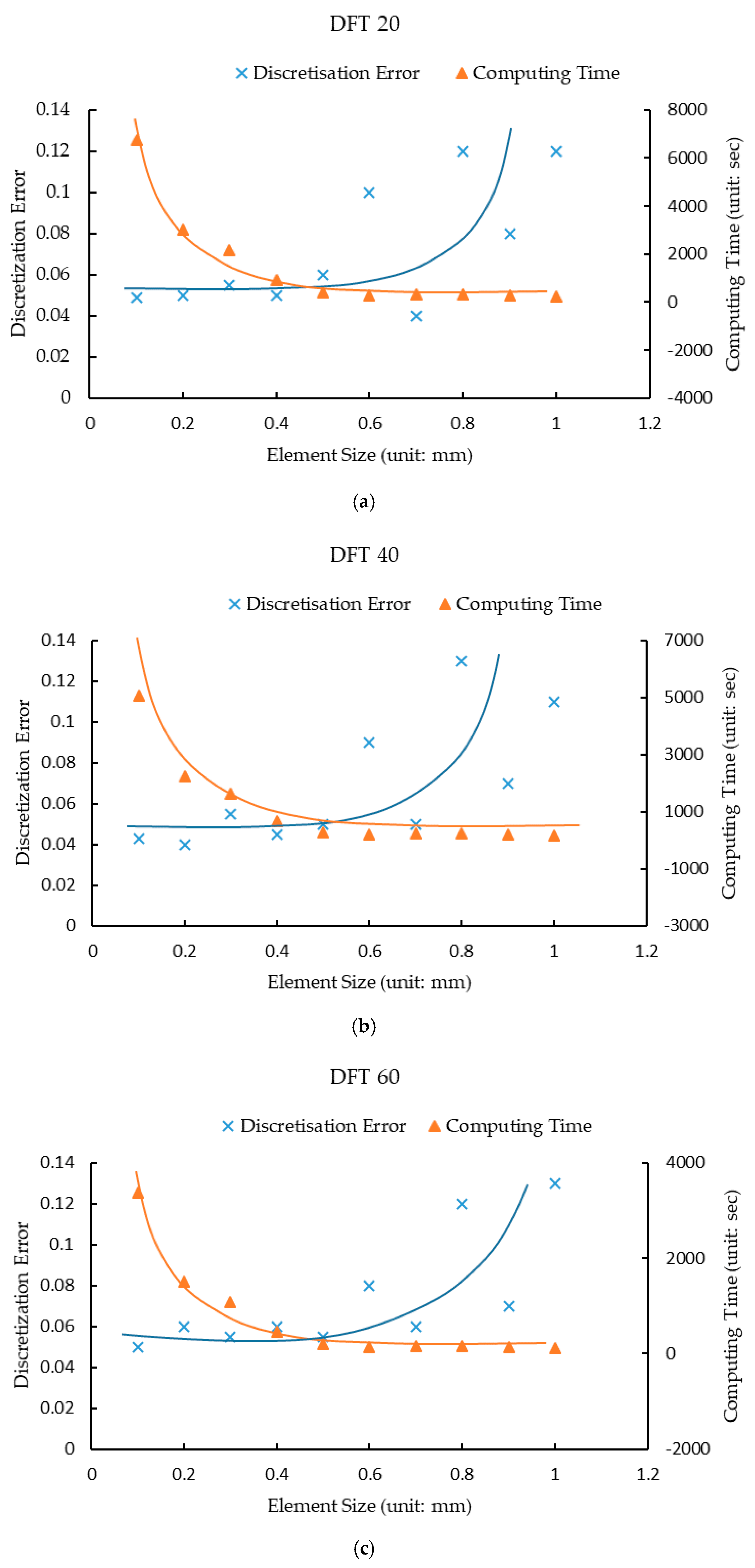 Materials 12 03821 g009
