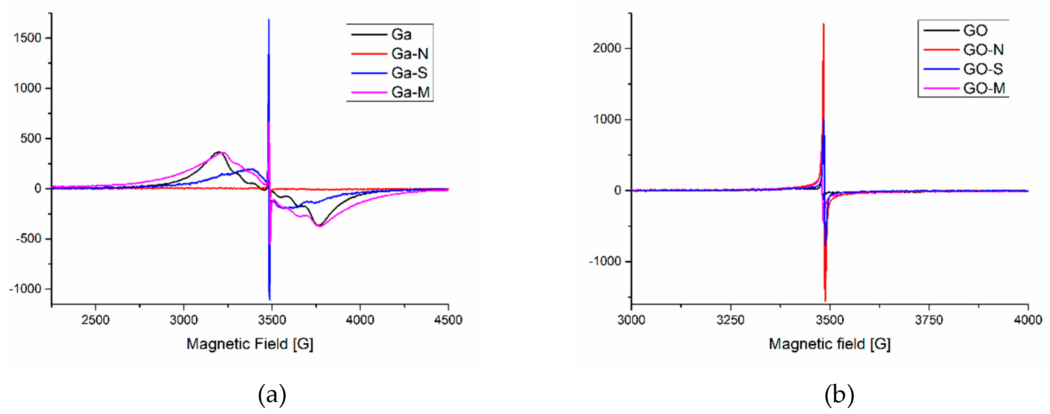 Materials 12 03828 g005