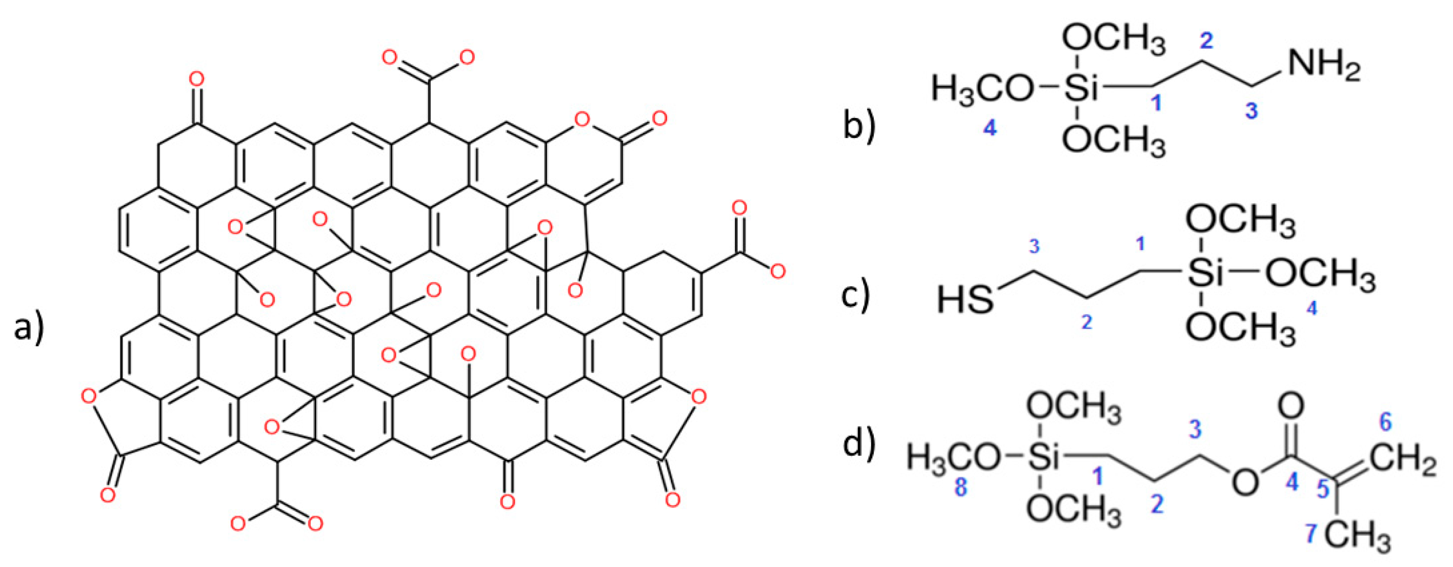 Materials 12 03828 sch001