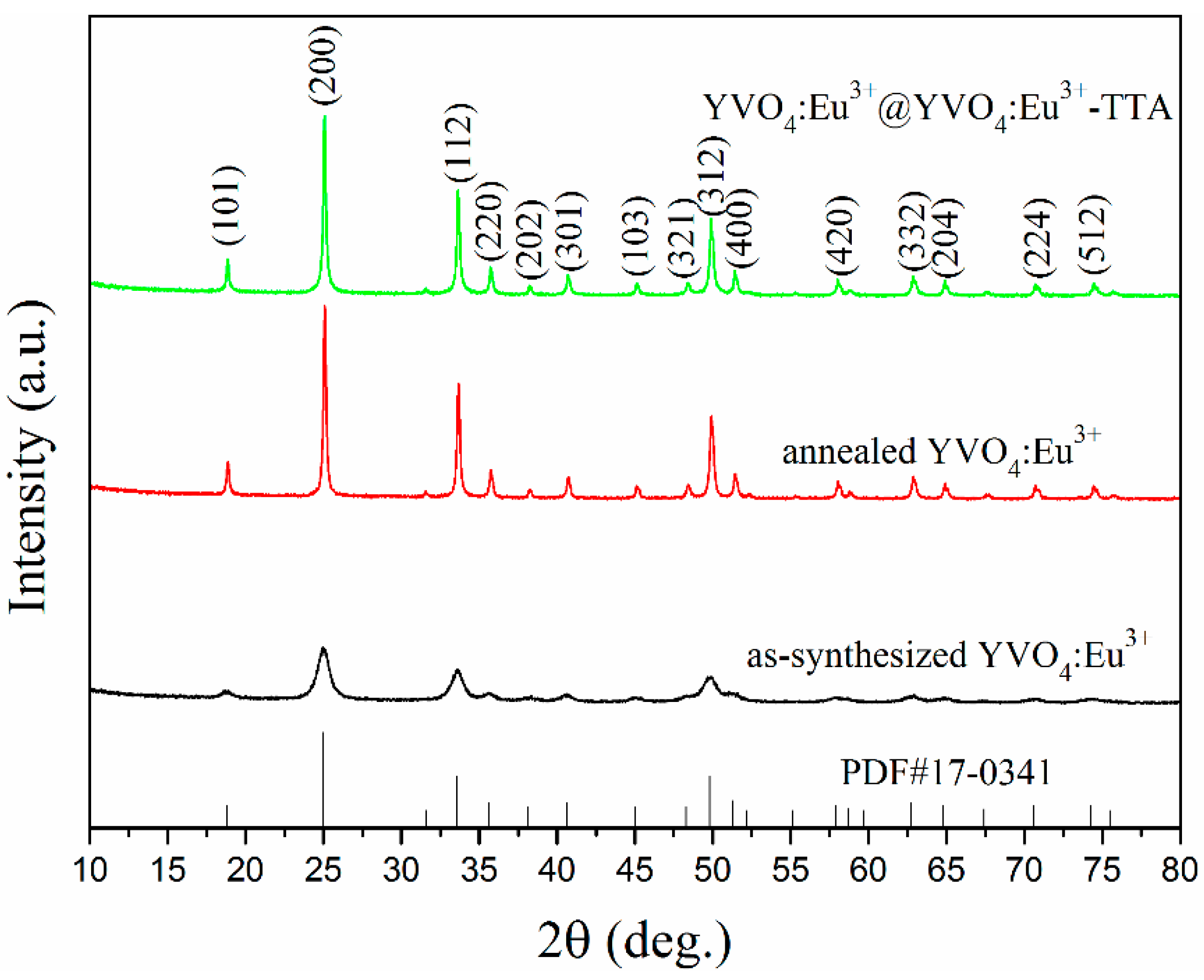 Materials 12 03830 g002