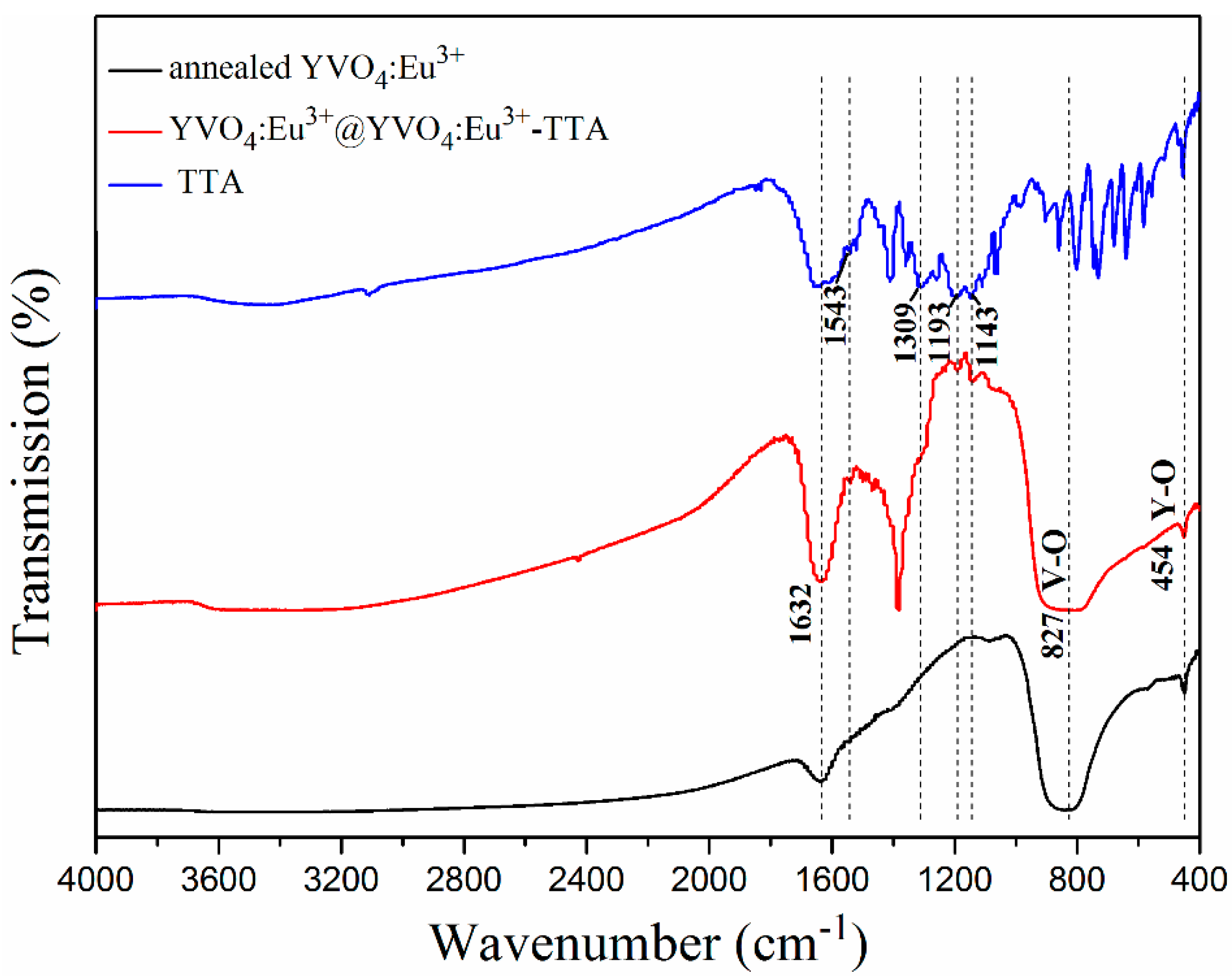Materials 12 03830 g004
