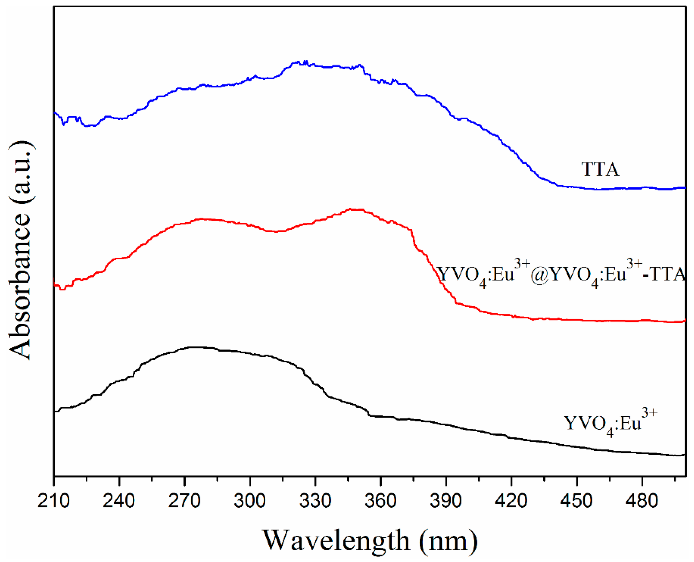 Materials 12 03830 g005
