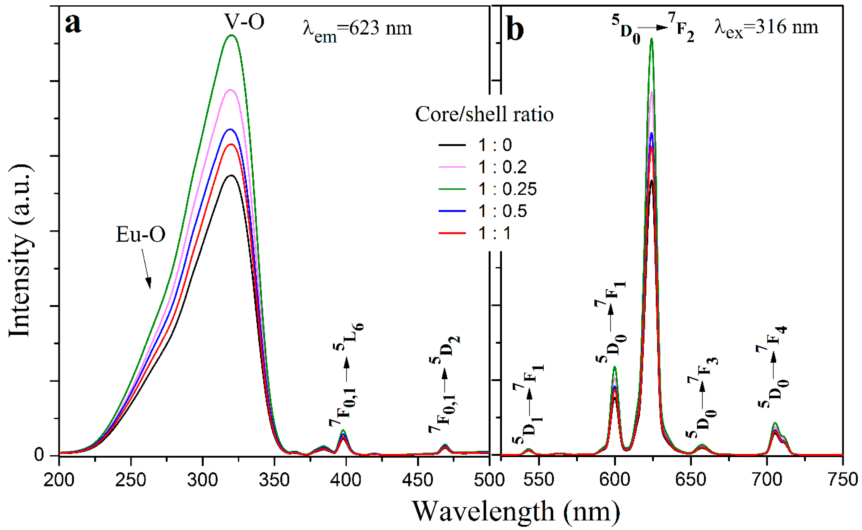 Materials 12 03830 g007