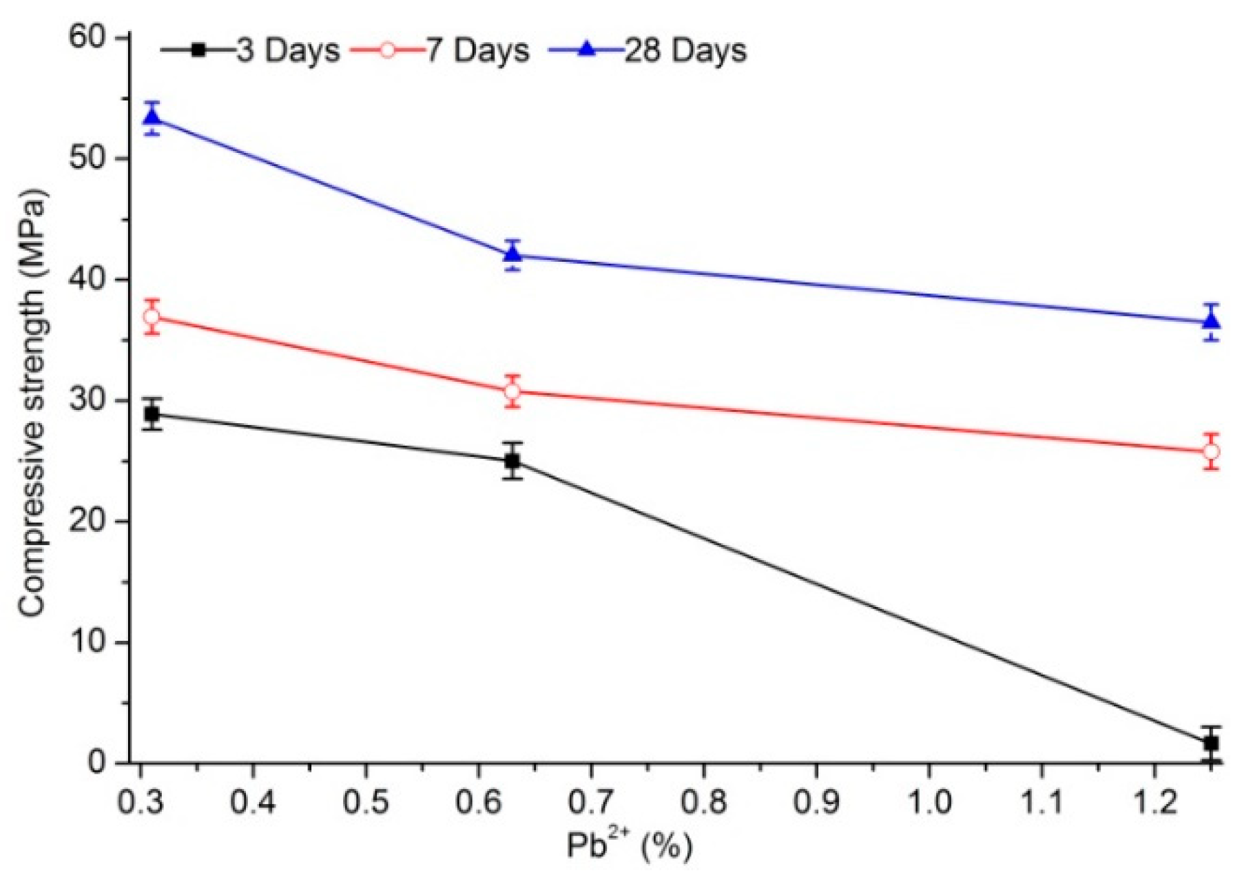 Materials 12 03831 g001