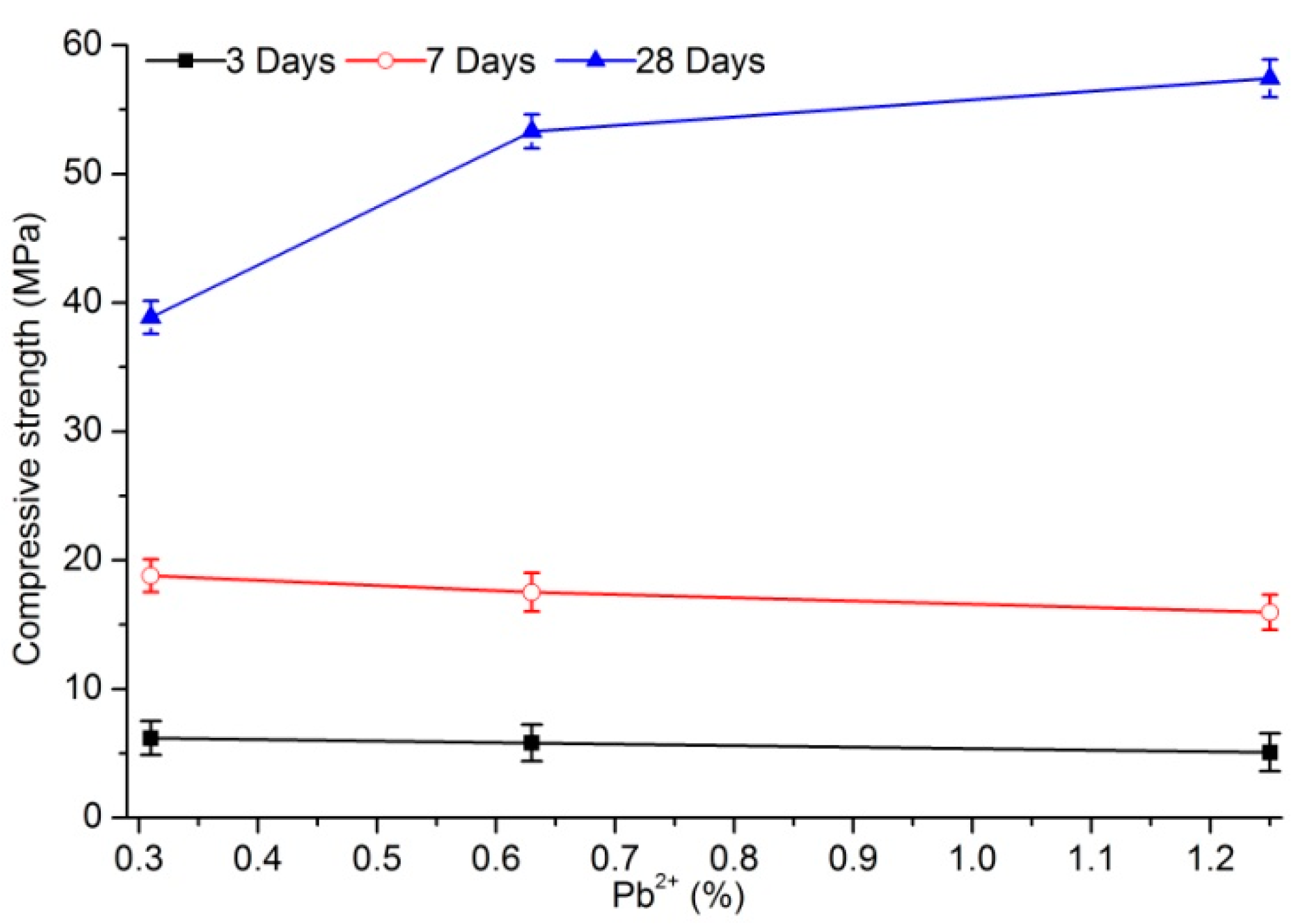 Materials 12 03831 g002