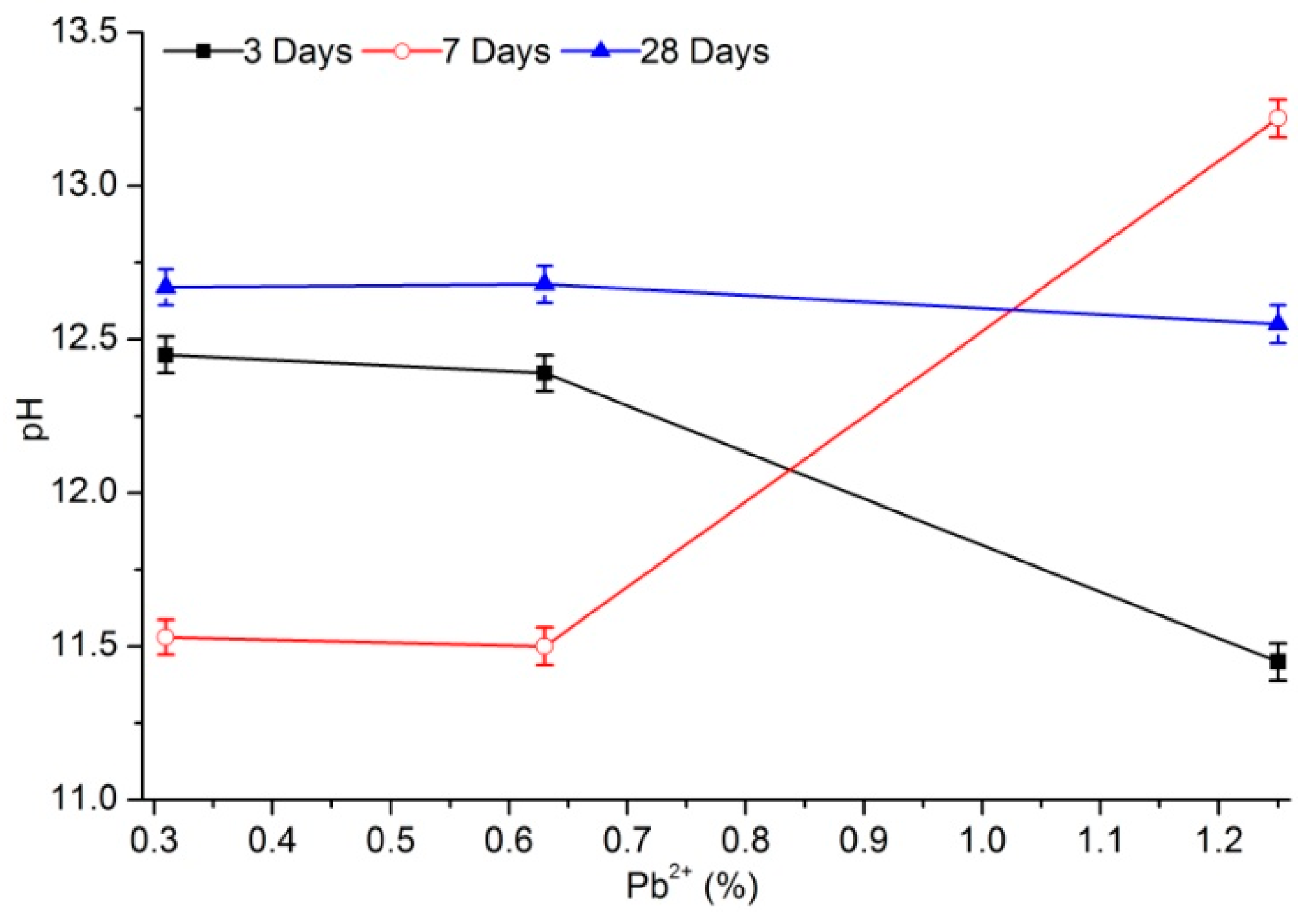 Materials 12 03831 g003