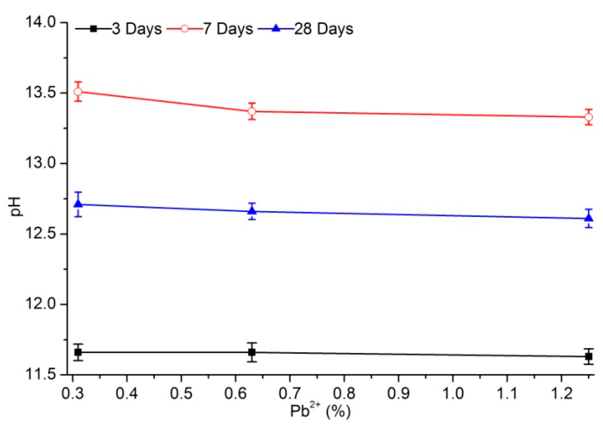 Materials 12 03831 g004