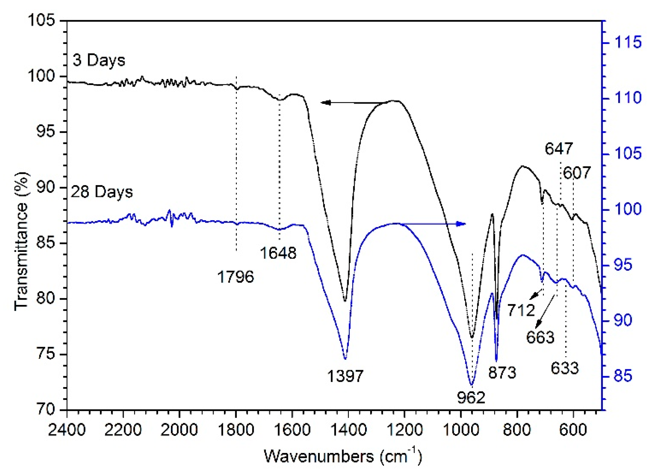 Materials 12 03831 g008