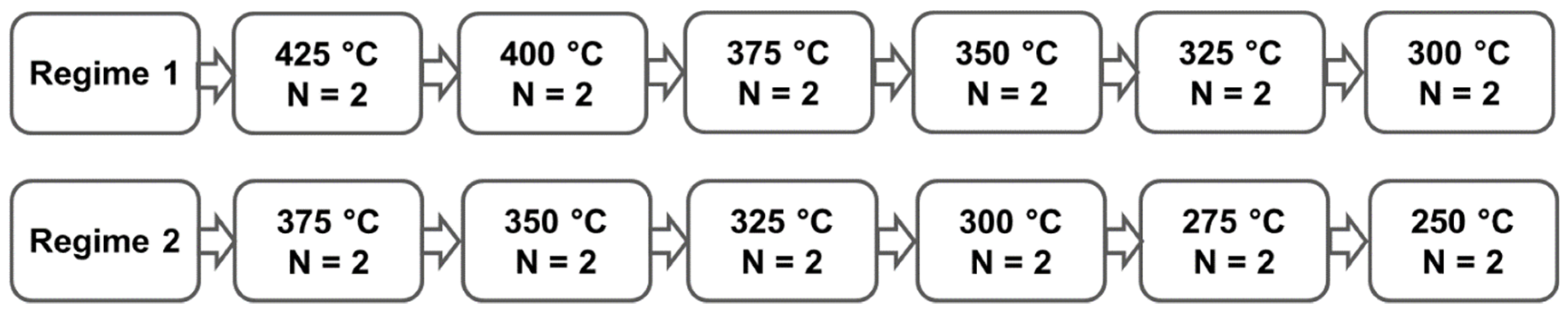 Materials 12 03832 g001 Materials 12 03832 g001