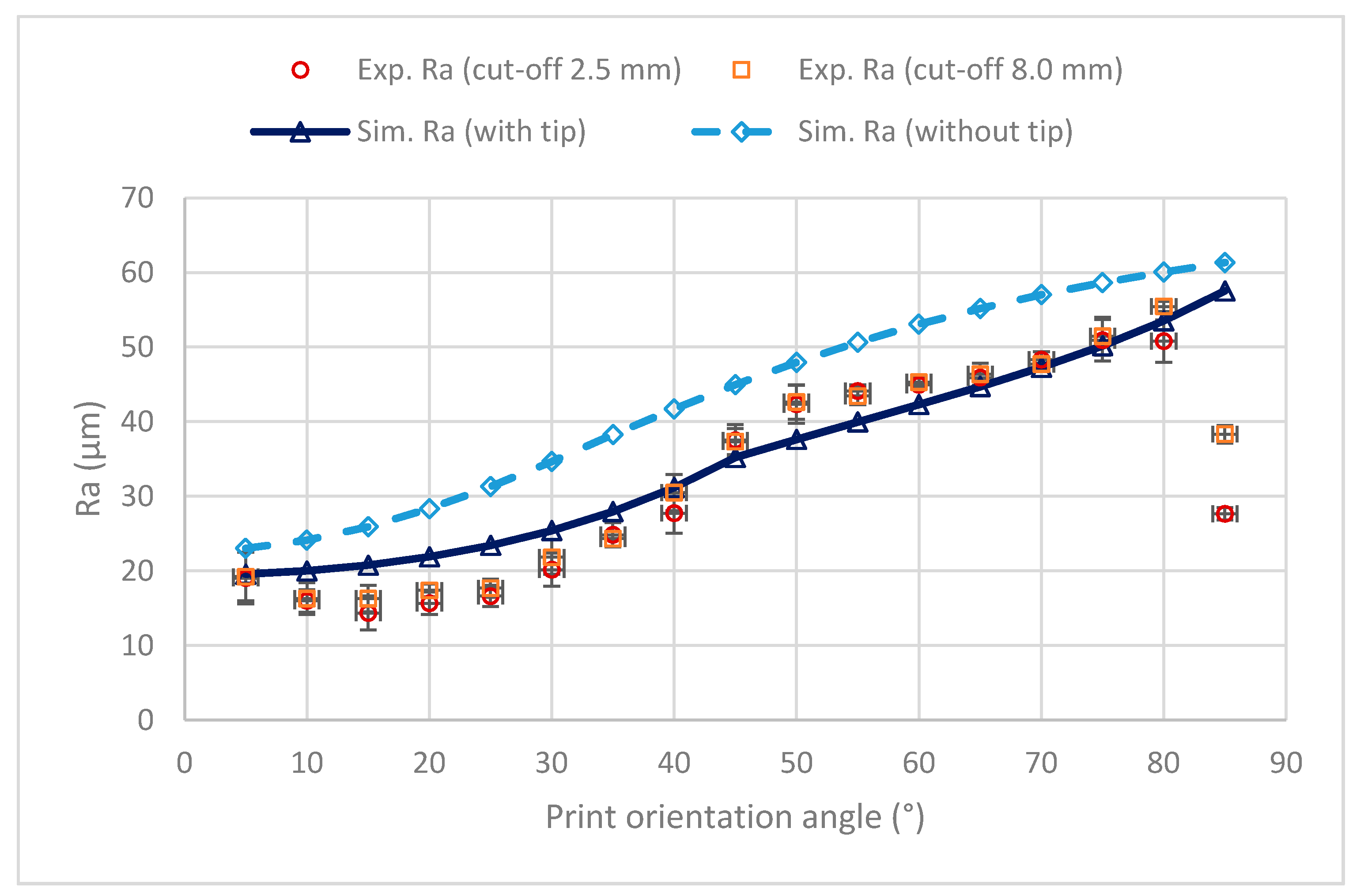 Materials 12 03834 g010