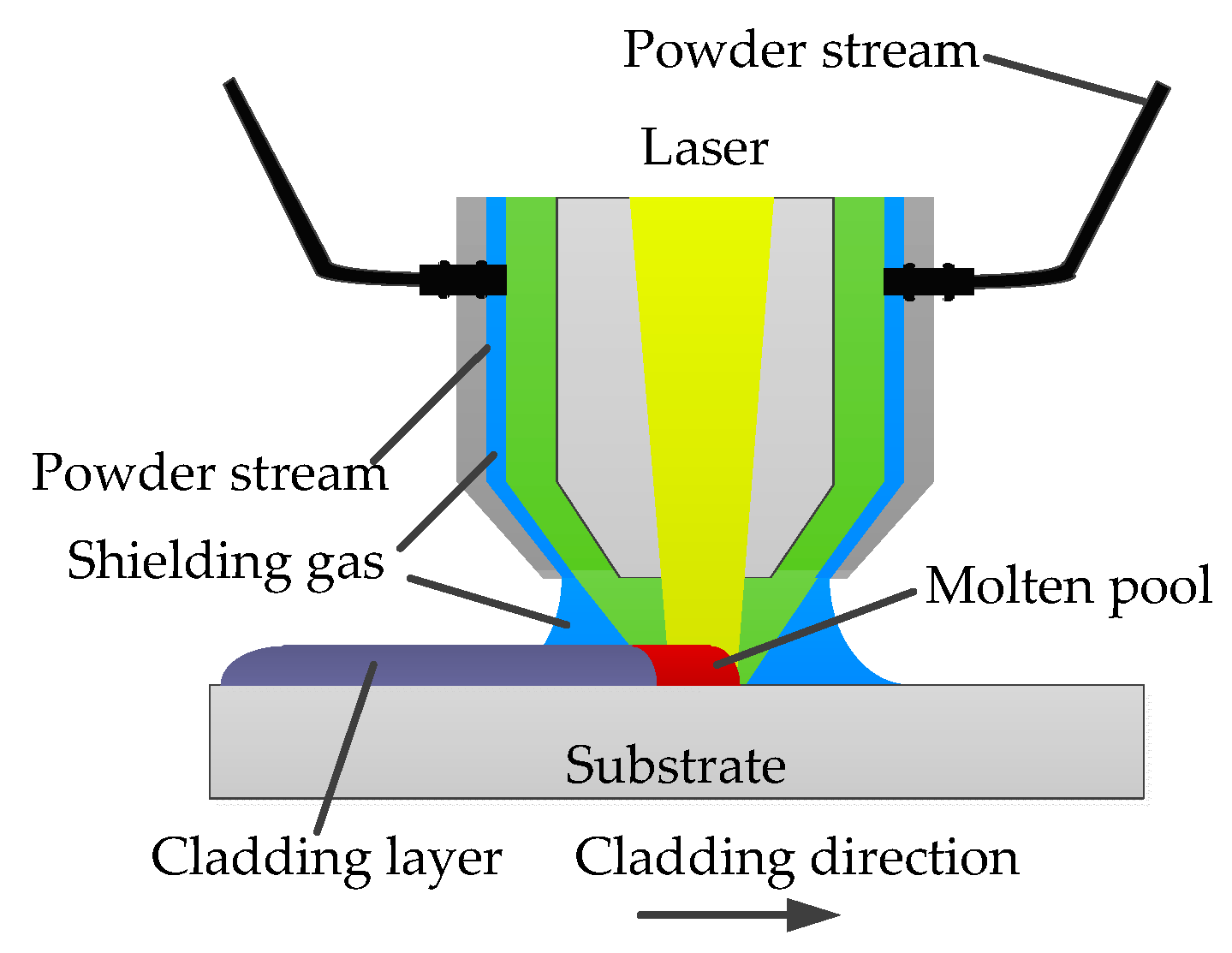 Materials 12 03839 g001