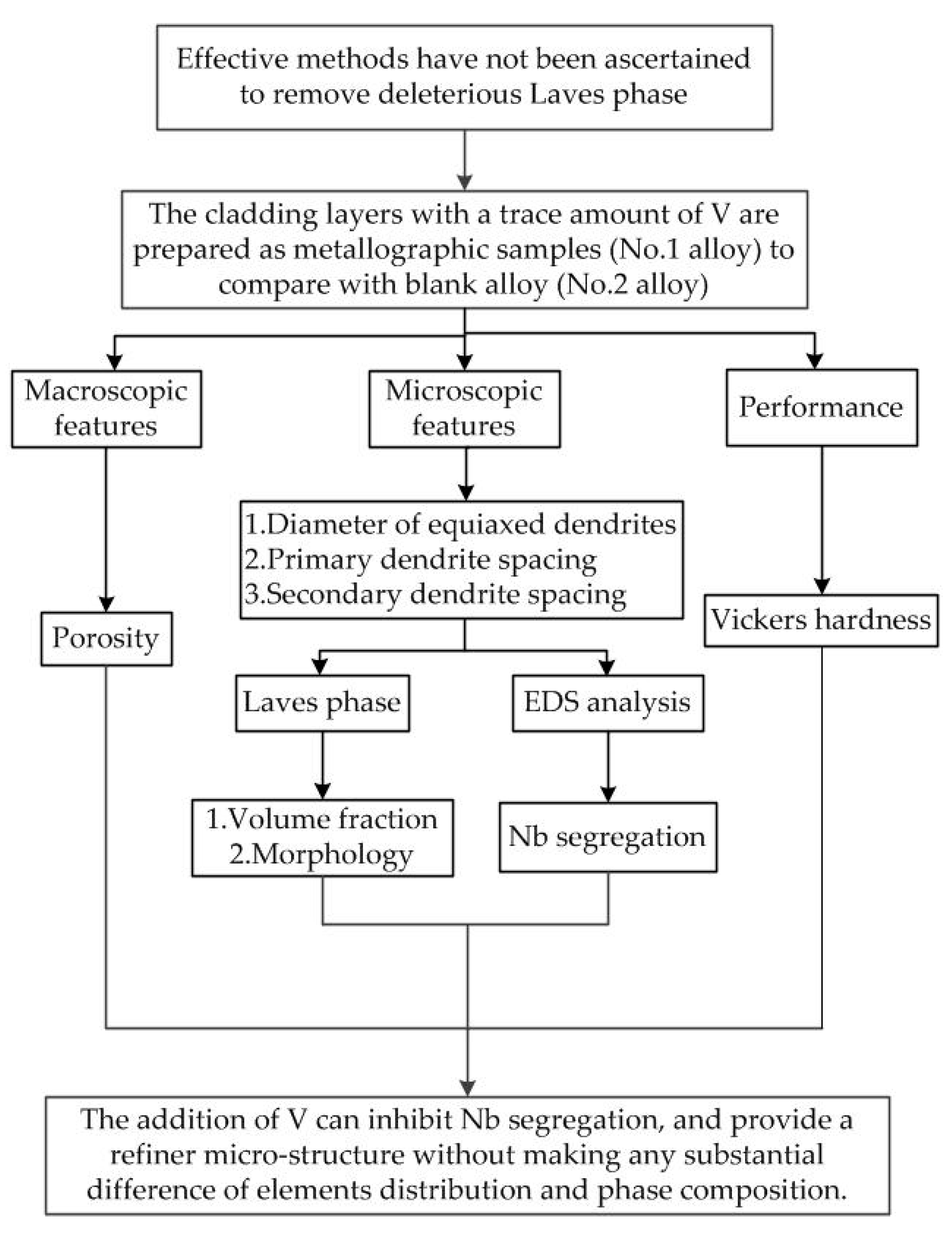 Materials 12 03839 g002