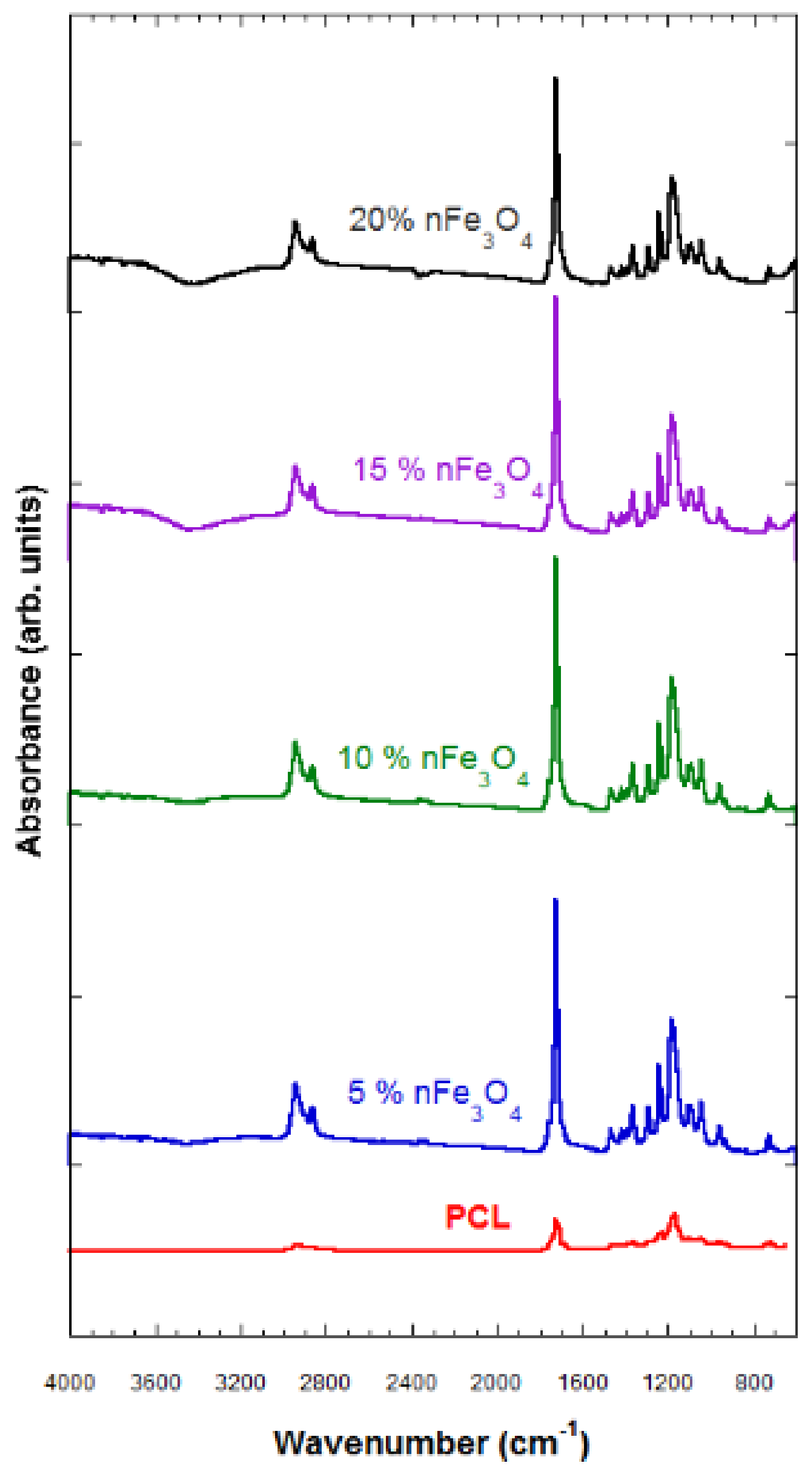 Materials 12 03843 g002