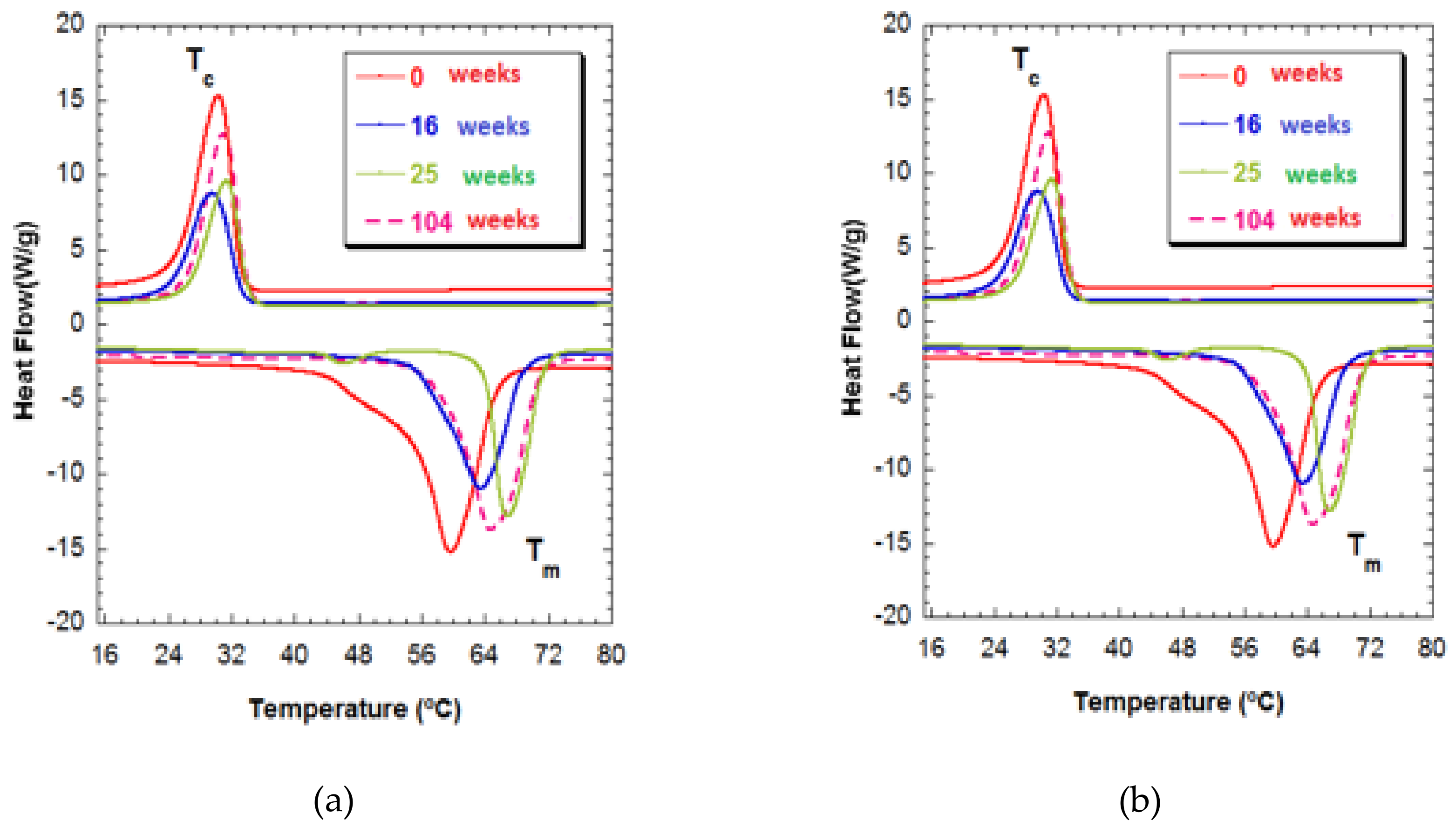 Materials 12 03843 g004