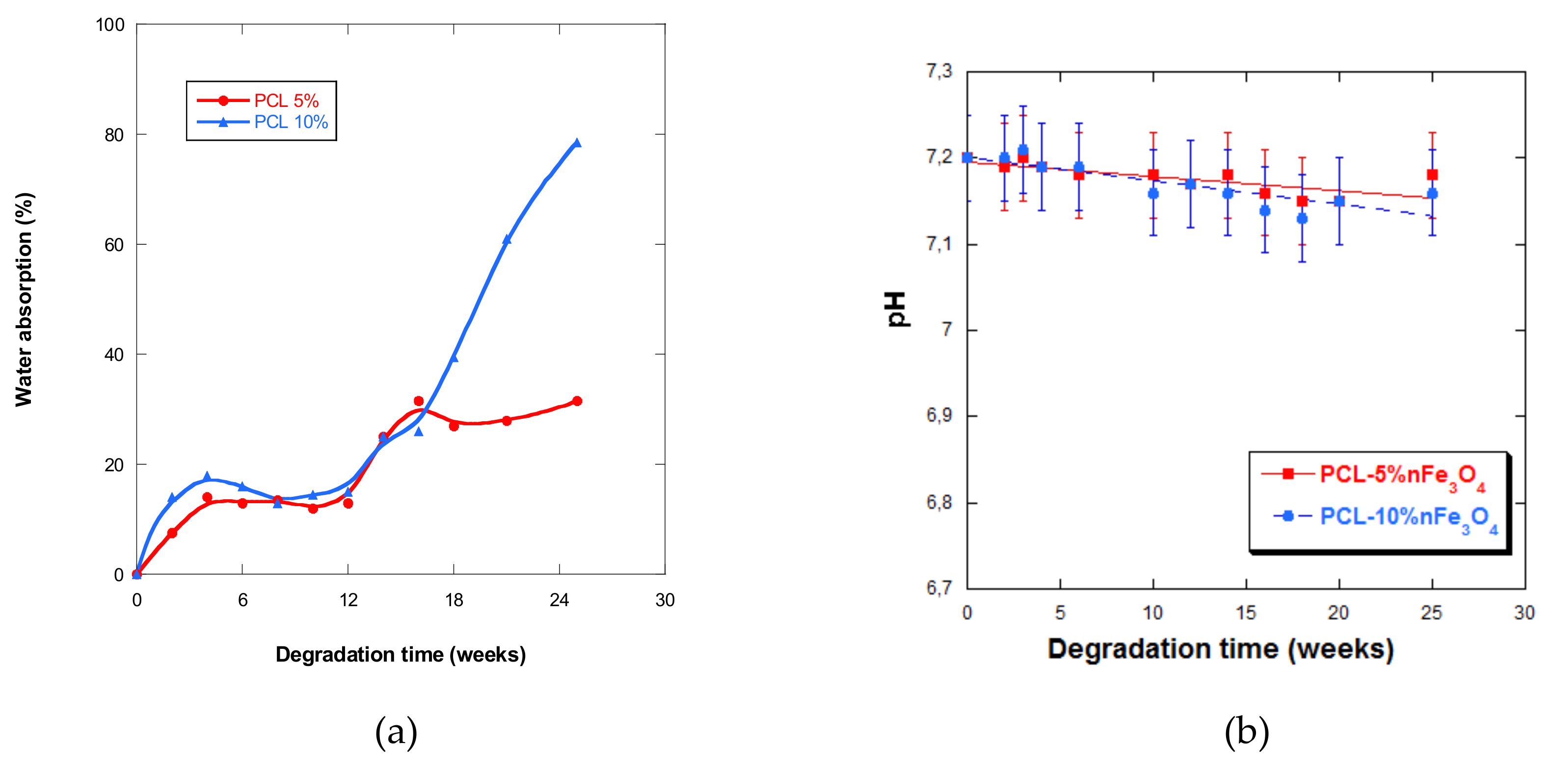 Materials 12 03843 g007