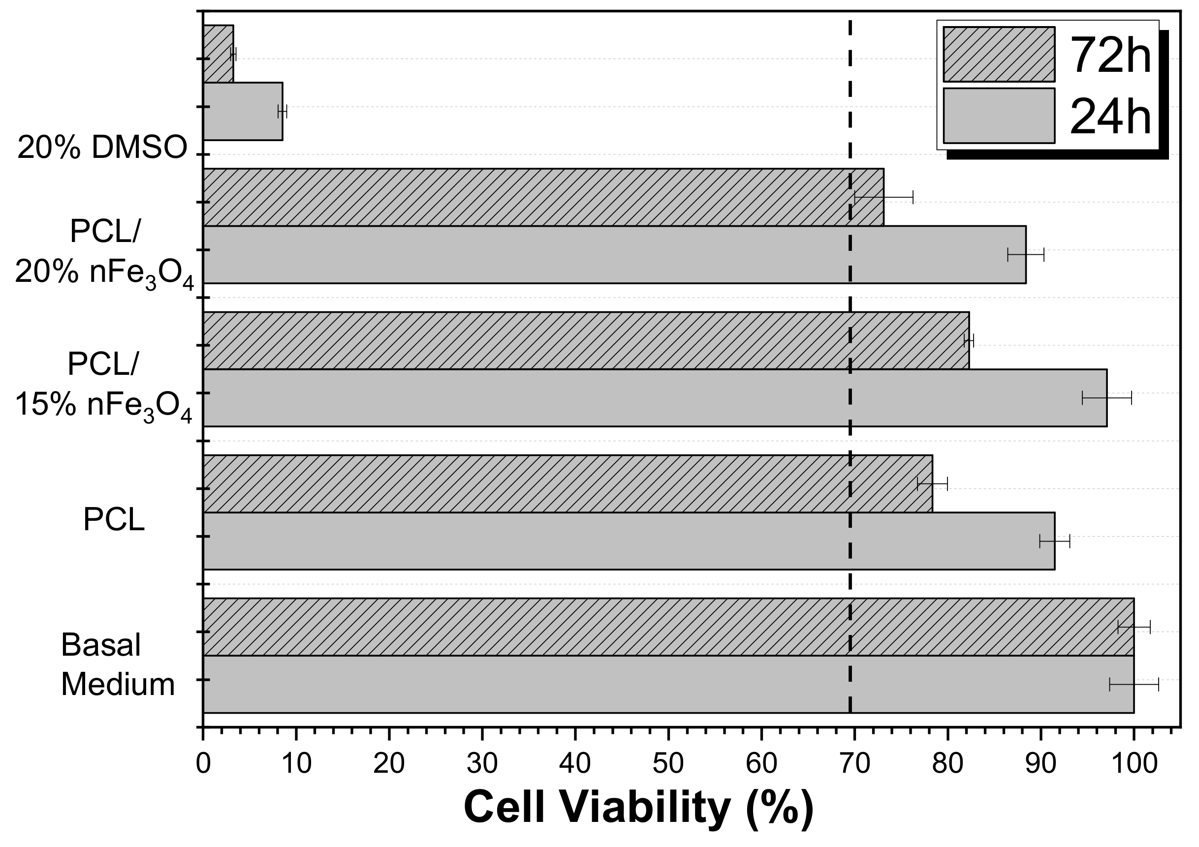Materials 12 03843 g008