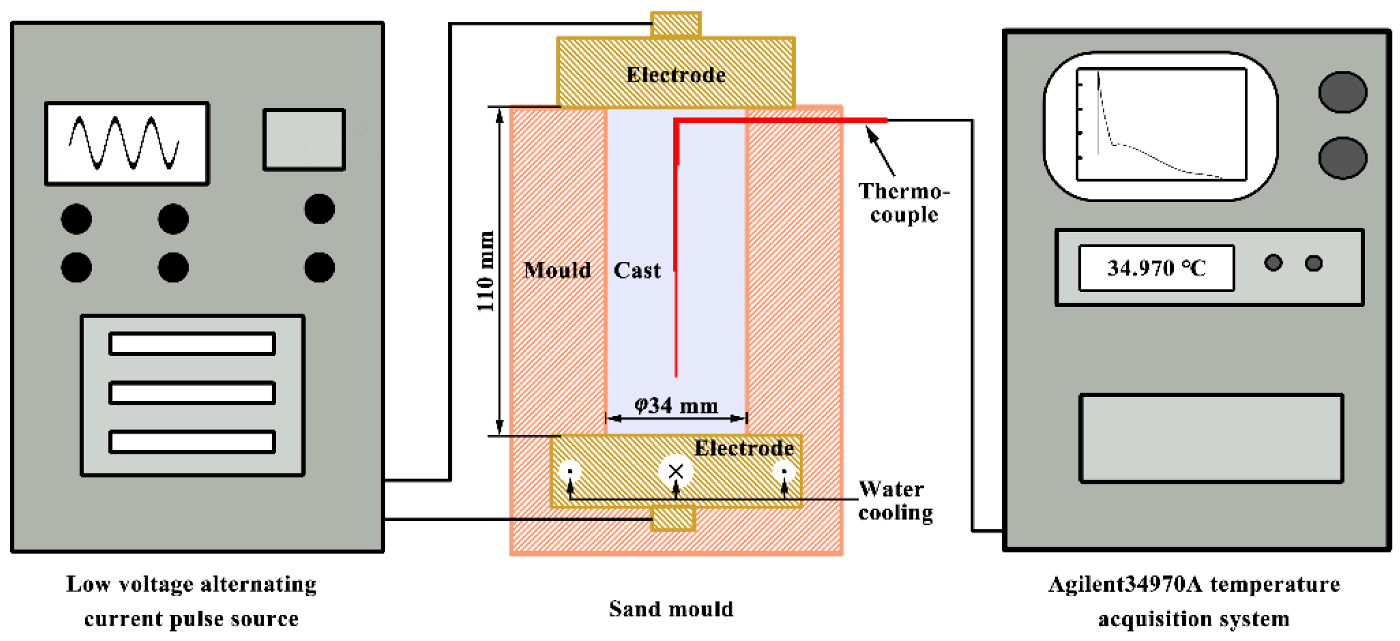 Materials 12 03846 g001