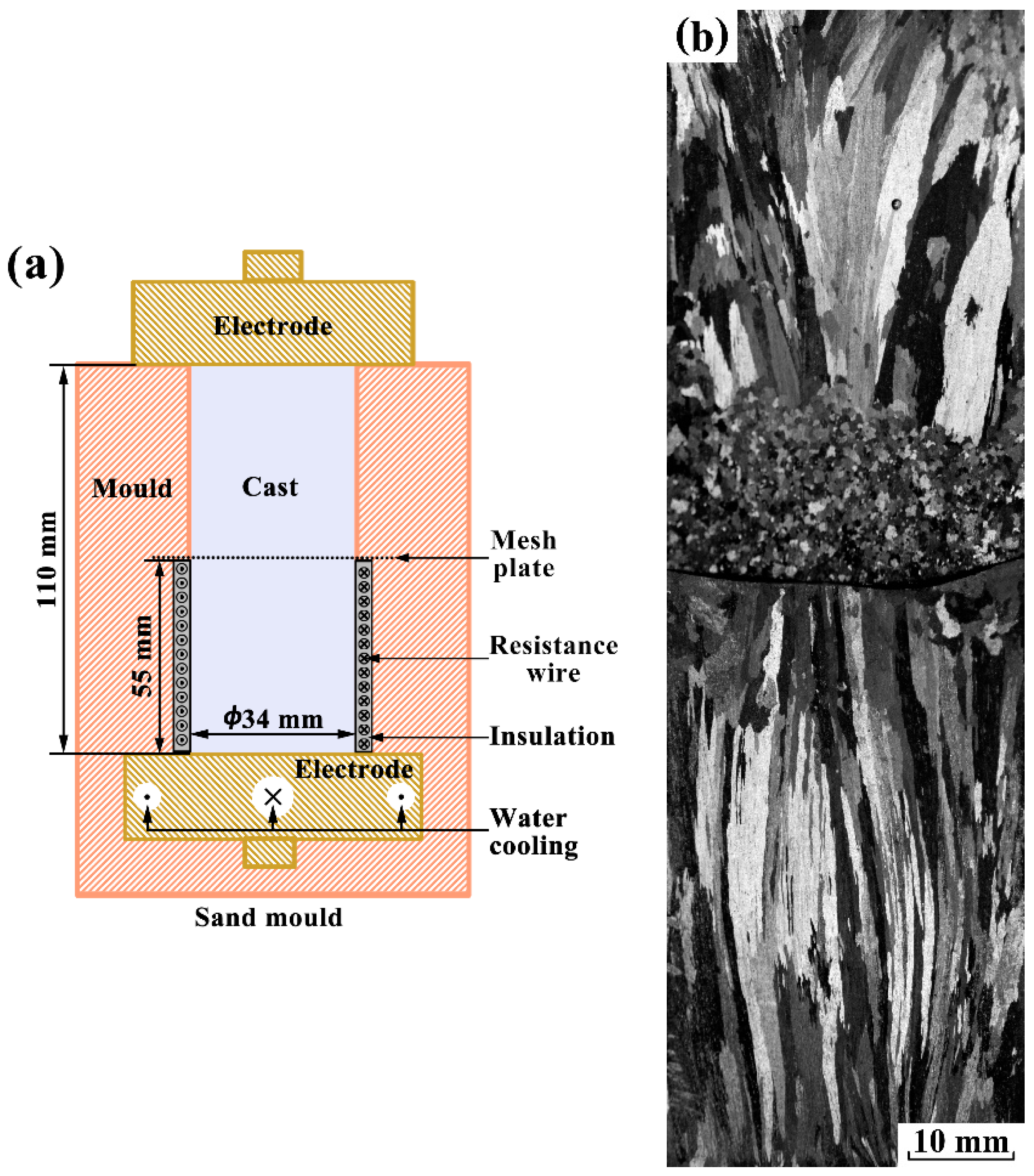 Materials 12 03846 g010