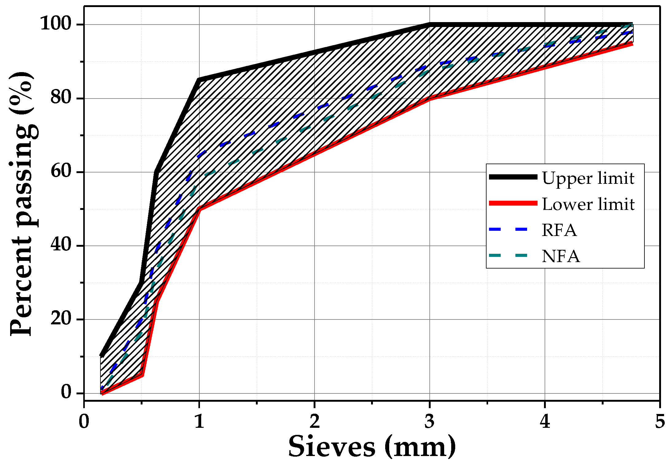 Materials 12 03849 g001