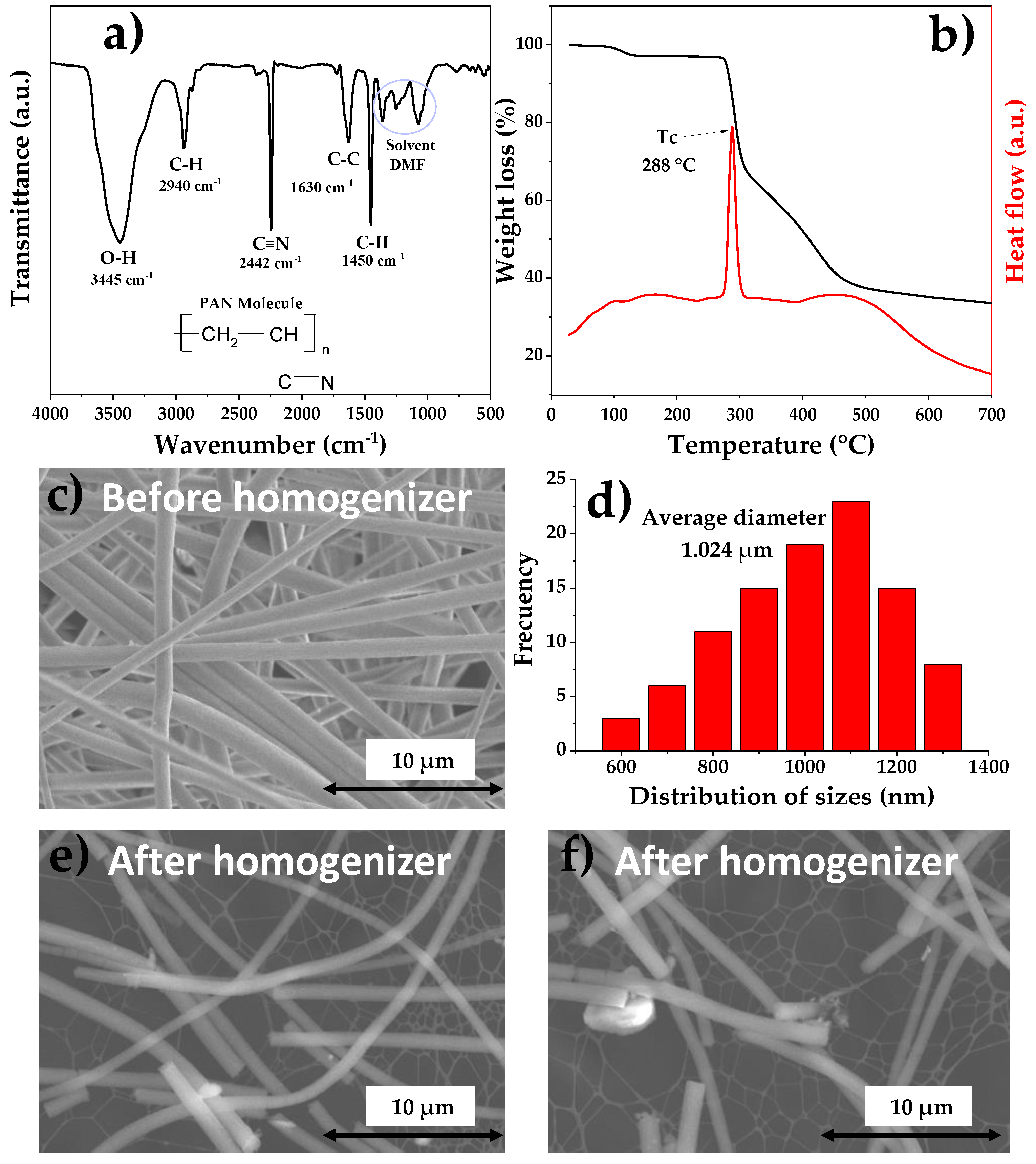 Materials 12 03849 g002