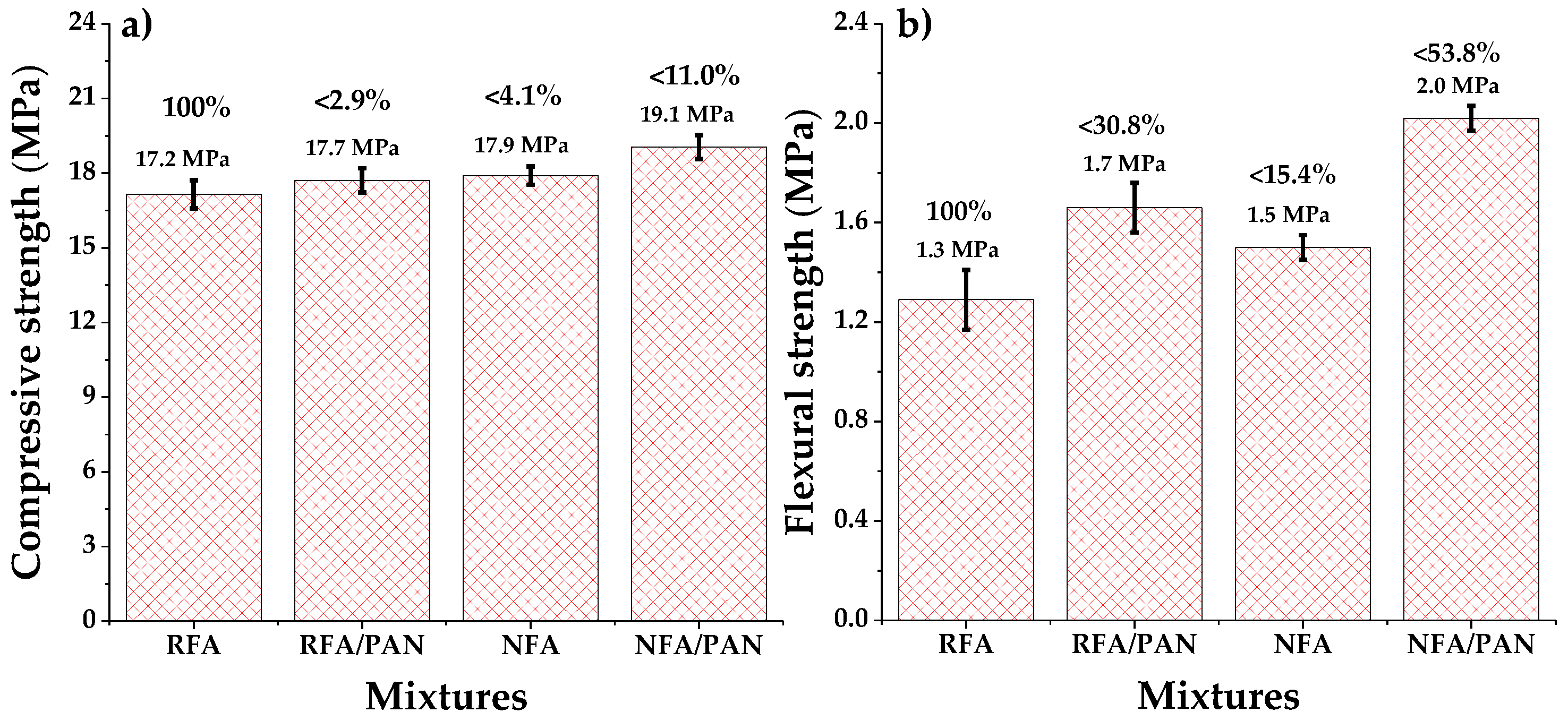 Materials 12 03849 g003